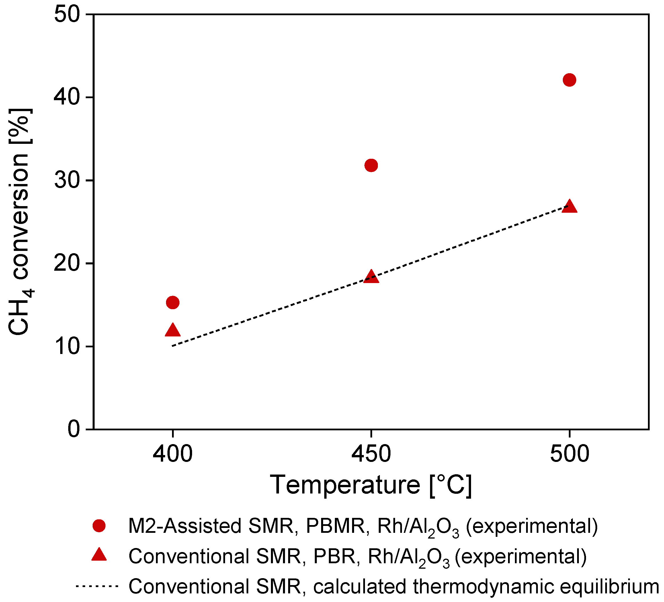 Processes 12 00040 g011