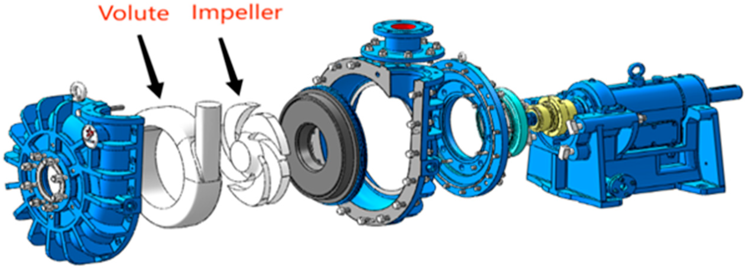 Processes 12 00042 g001