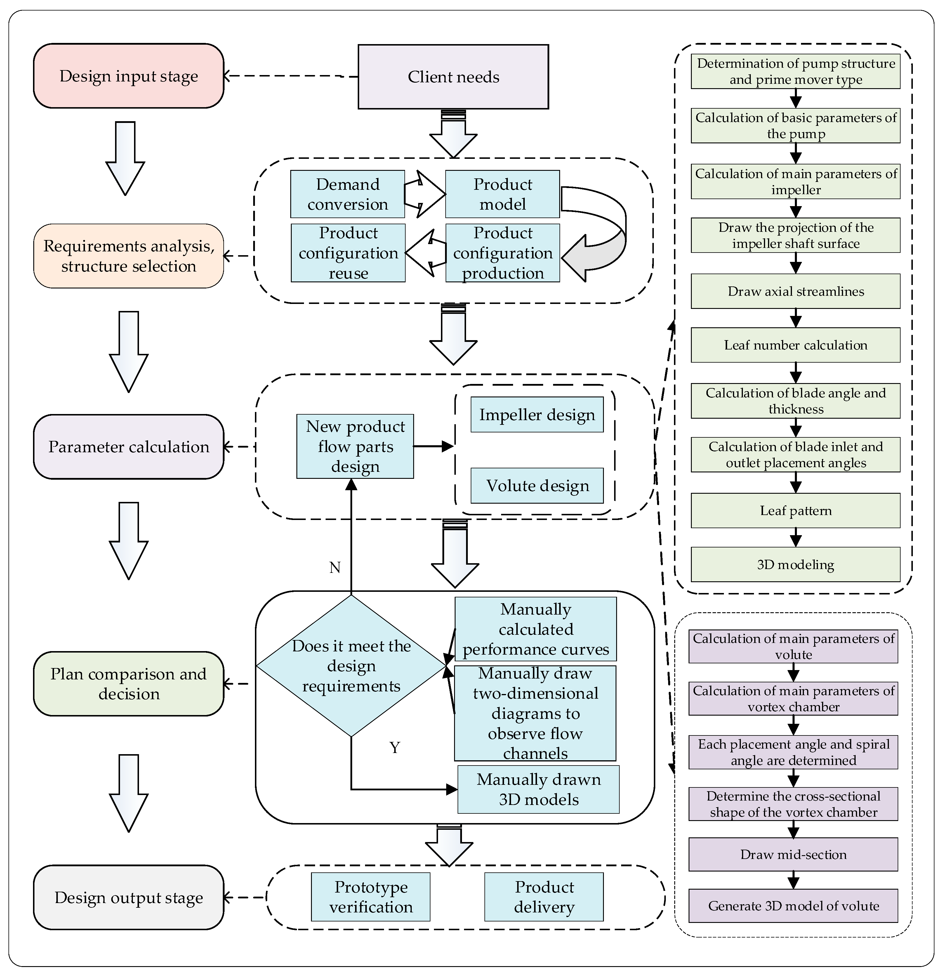 Processes 12 00042 g002