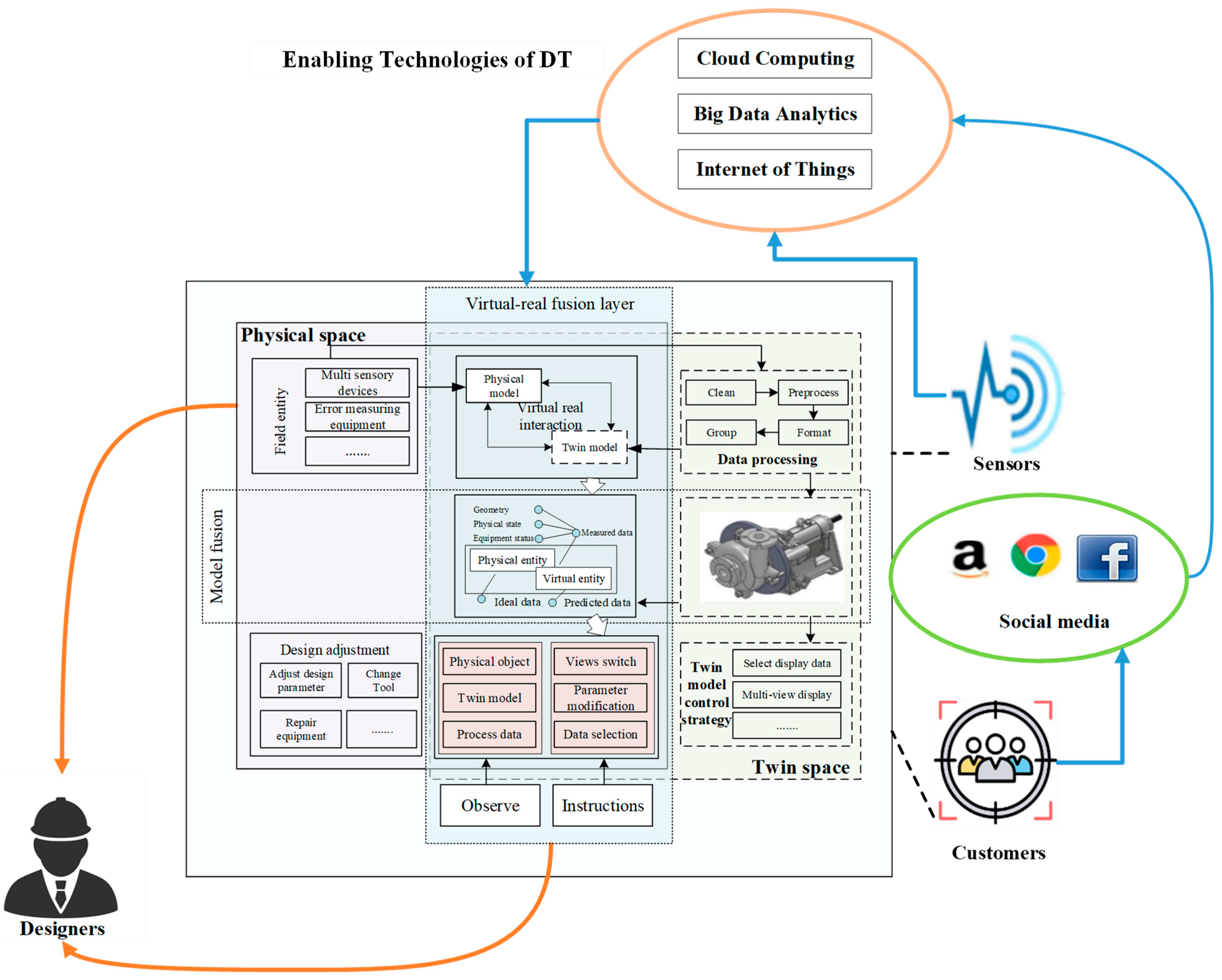 Processes 12 00042 g003