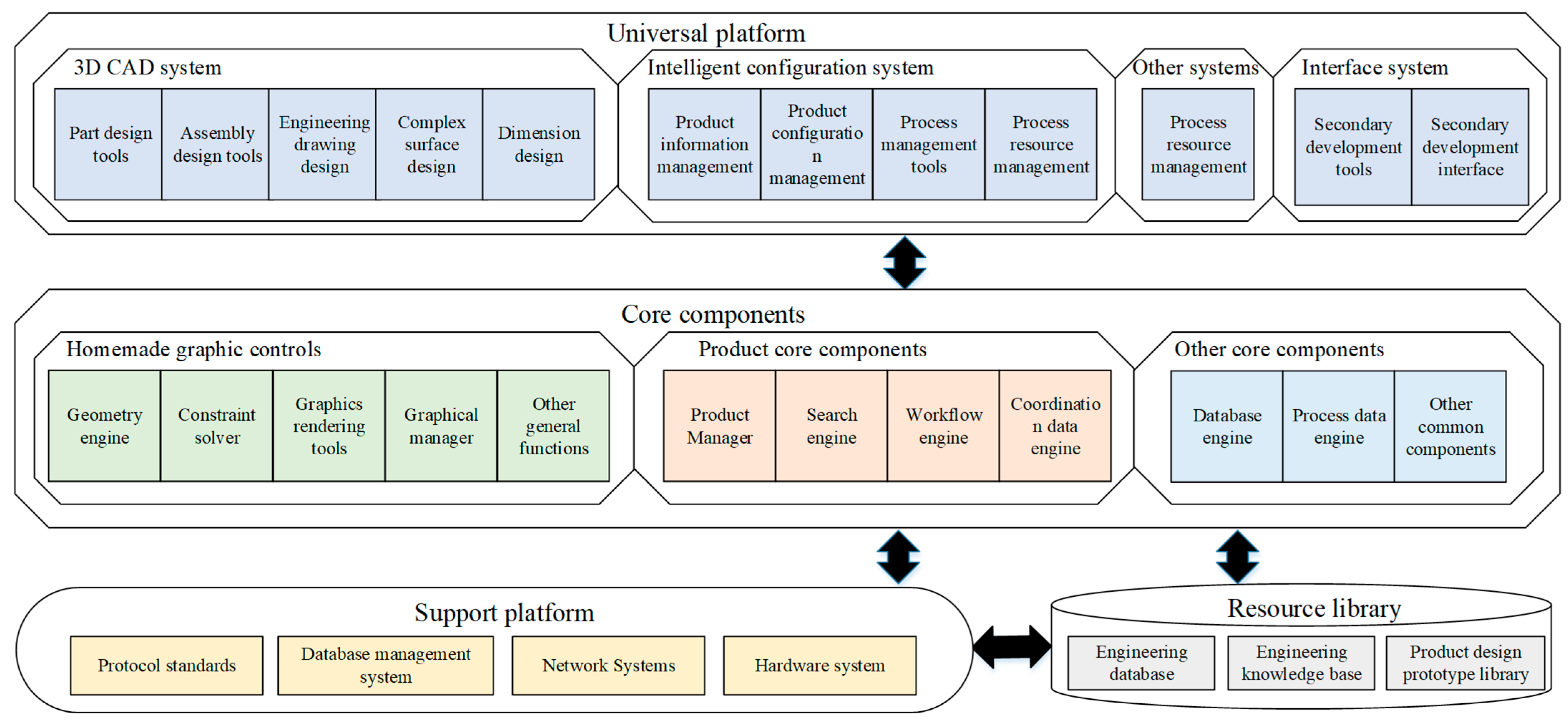 Processes 12 00042 g005