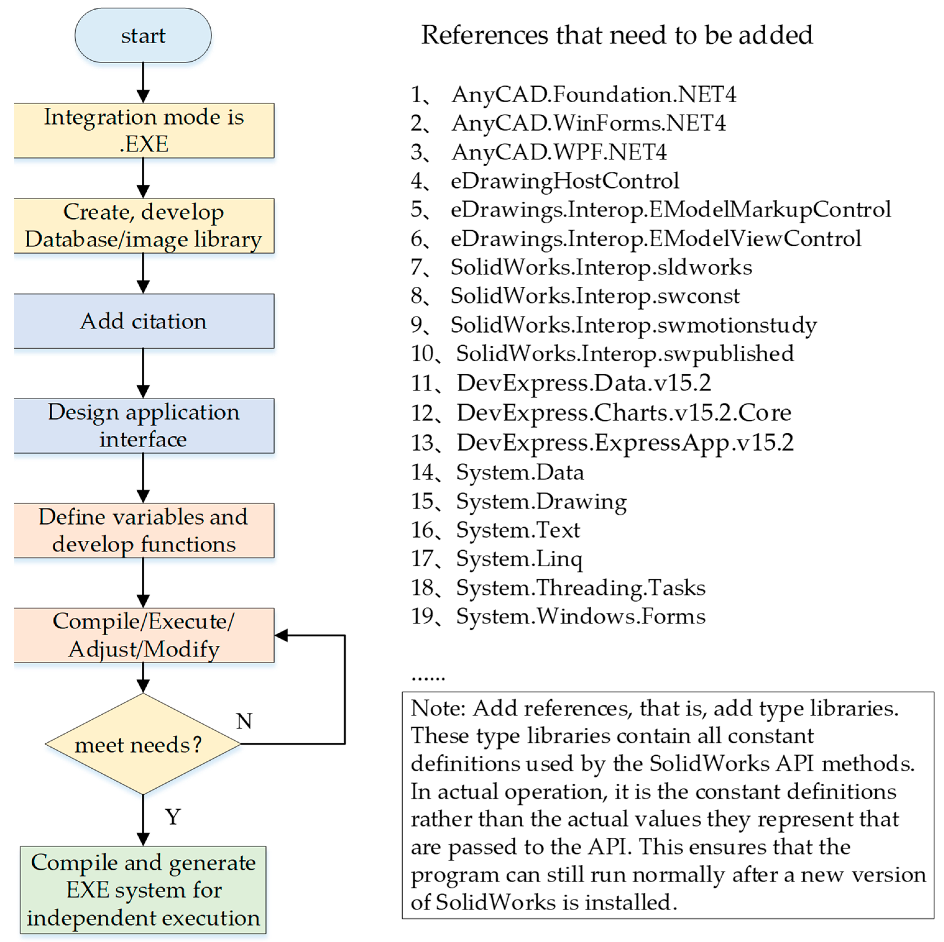 Processes 12 00042 g006