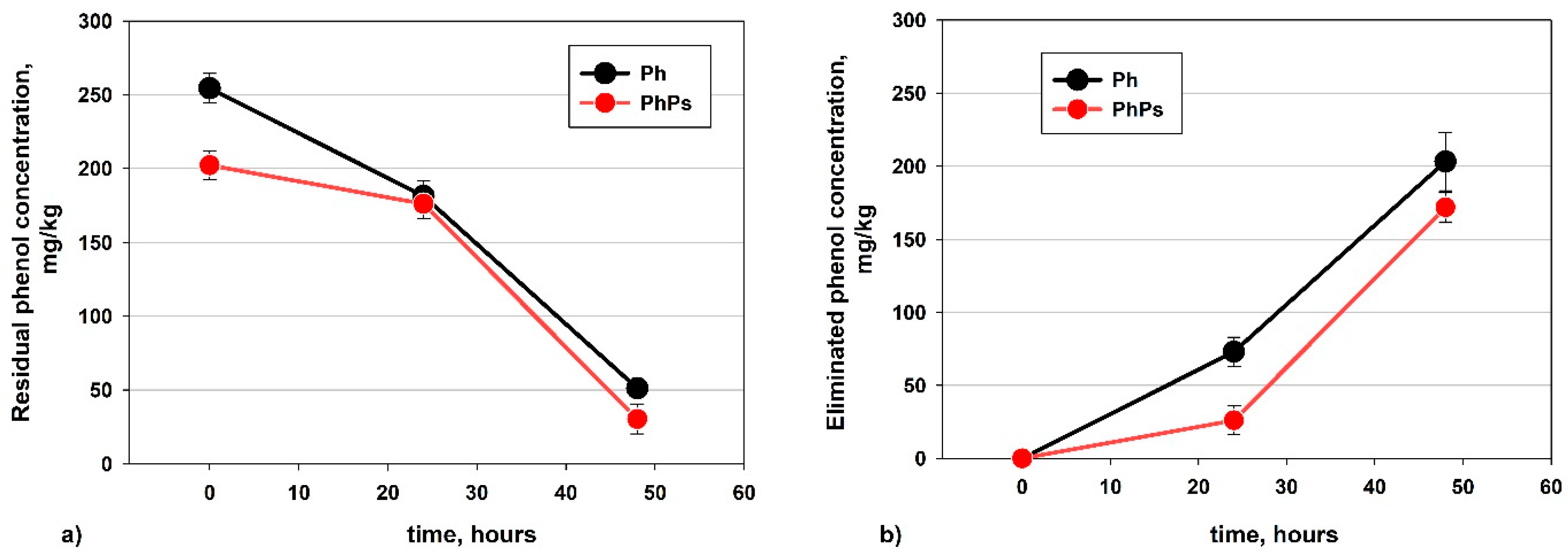 Processes 12 00044 g002