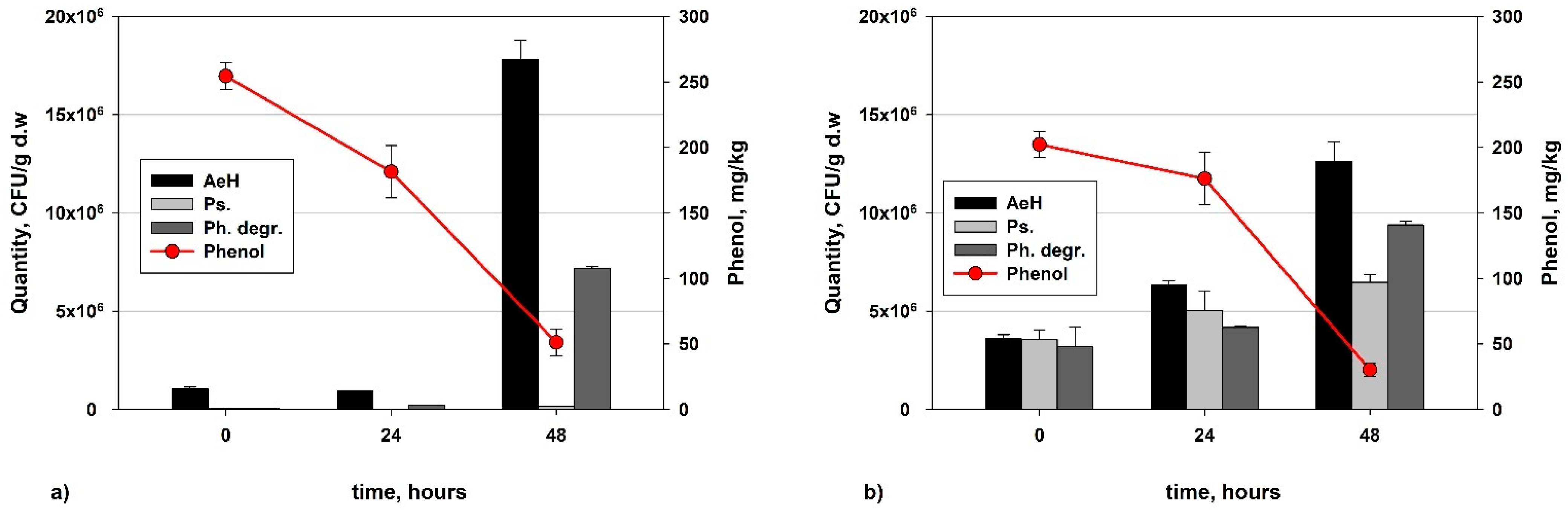 Processes 12 00044 g003