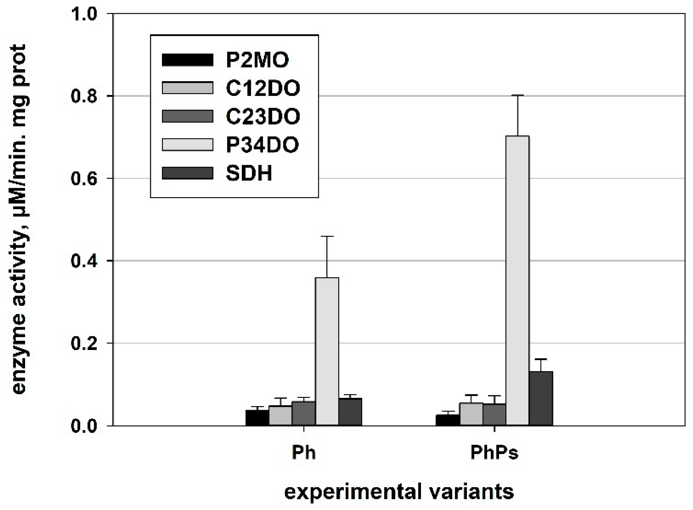 Processes 12 00044 g004