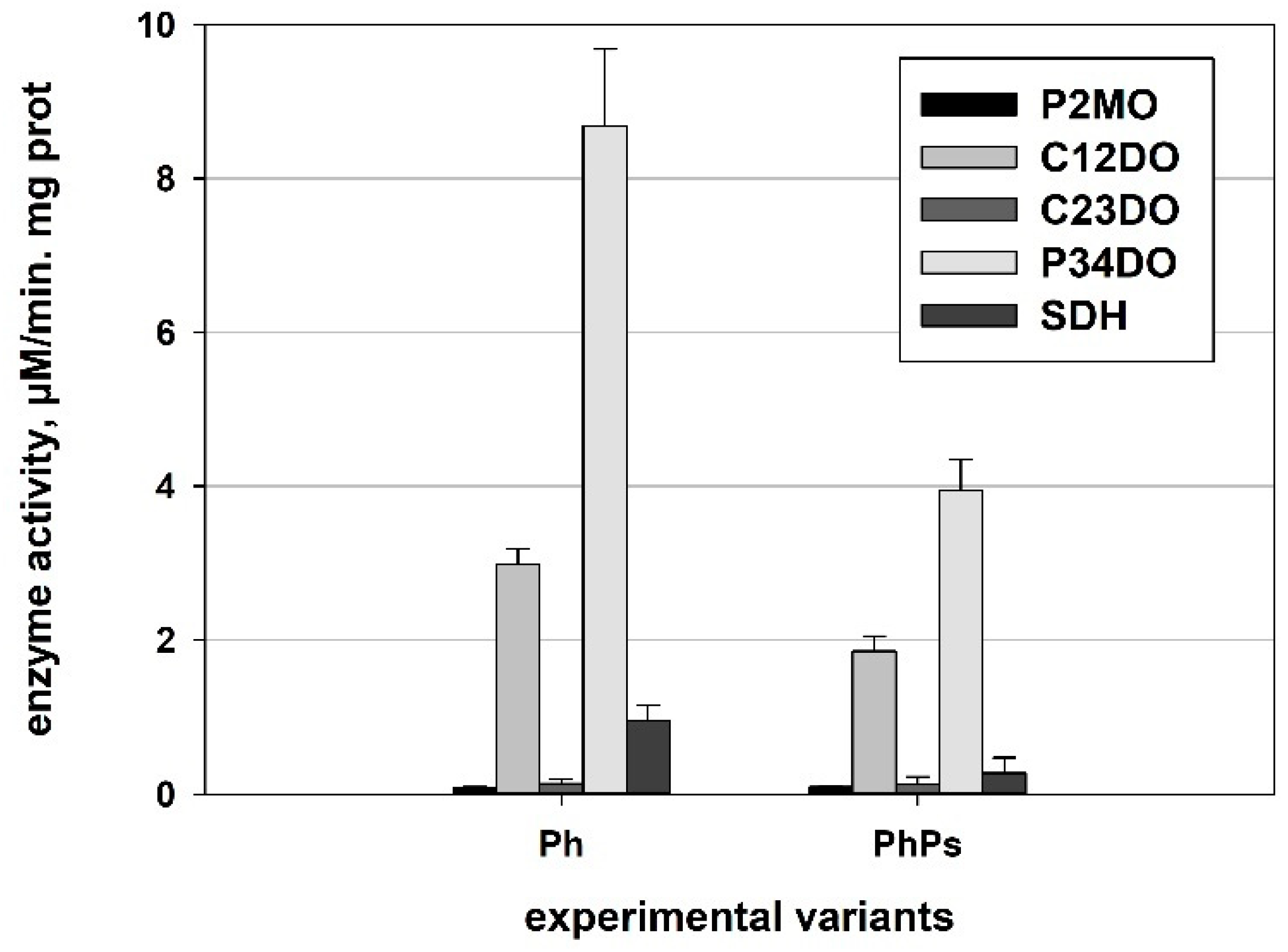 Processes 12 00044 g005