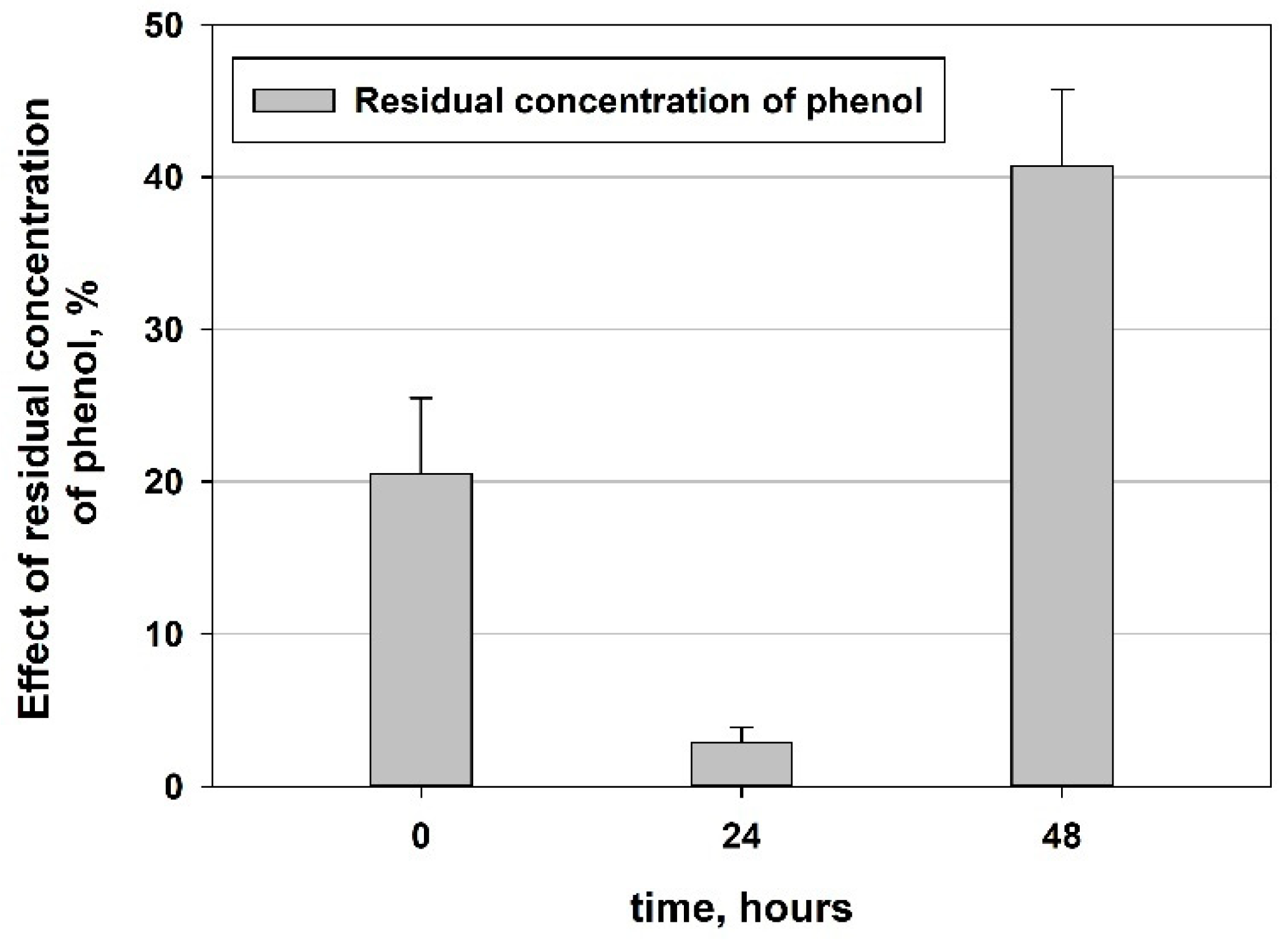 Processes 12 00044 g006