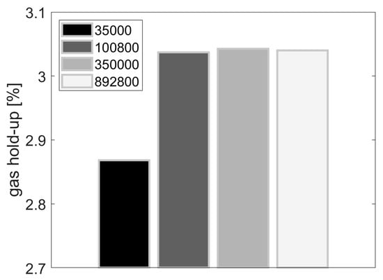 Processes 12 00045 g0a2
