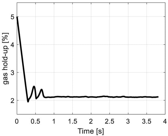 Processes 12 00045 g0a3