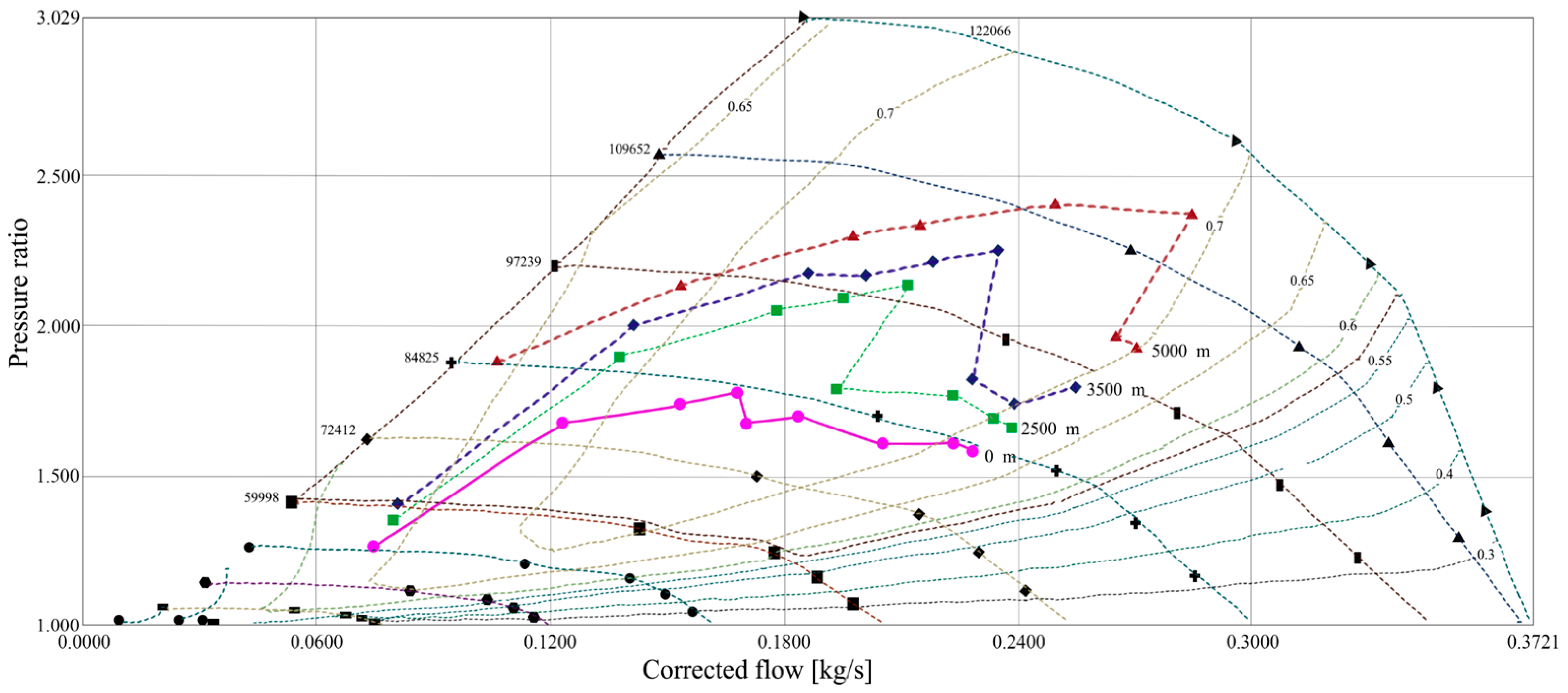 Processes 12 00046 g001