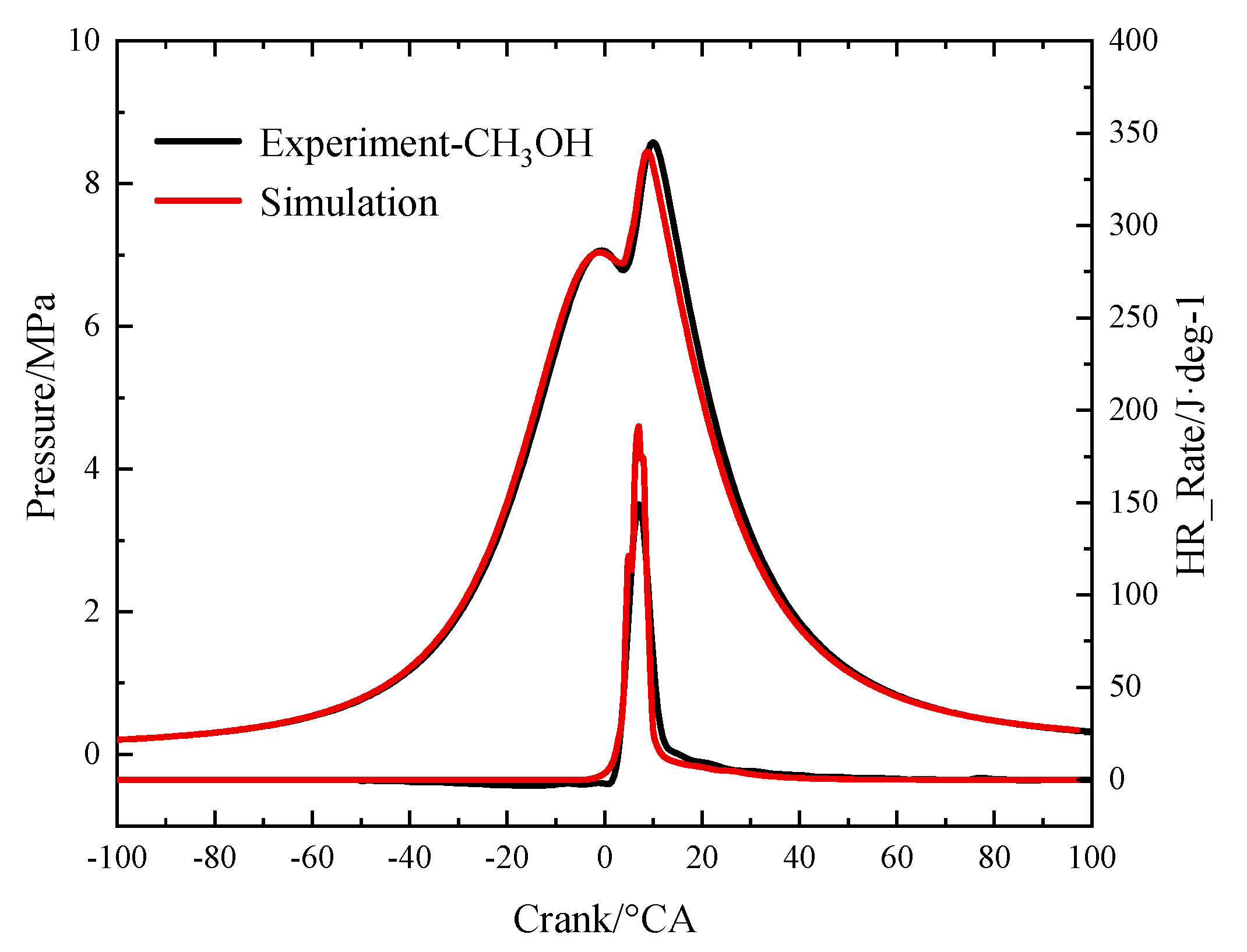 Processes 12 00048 g002