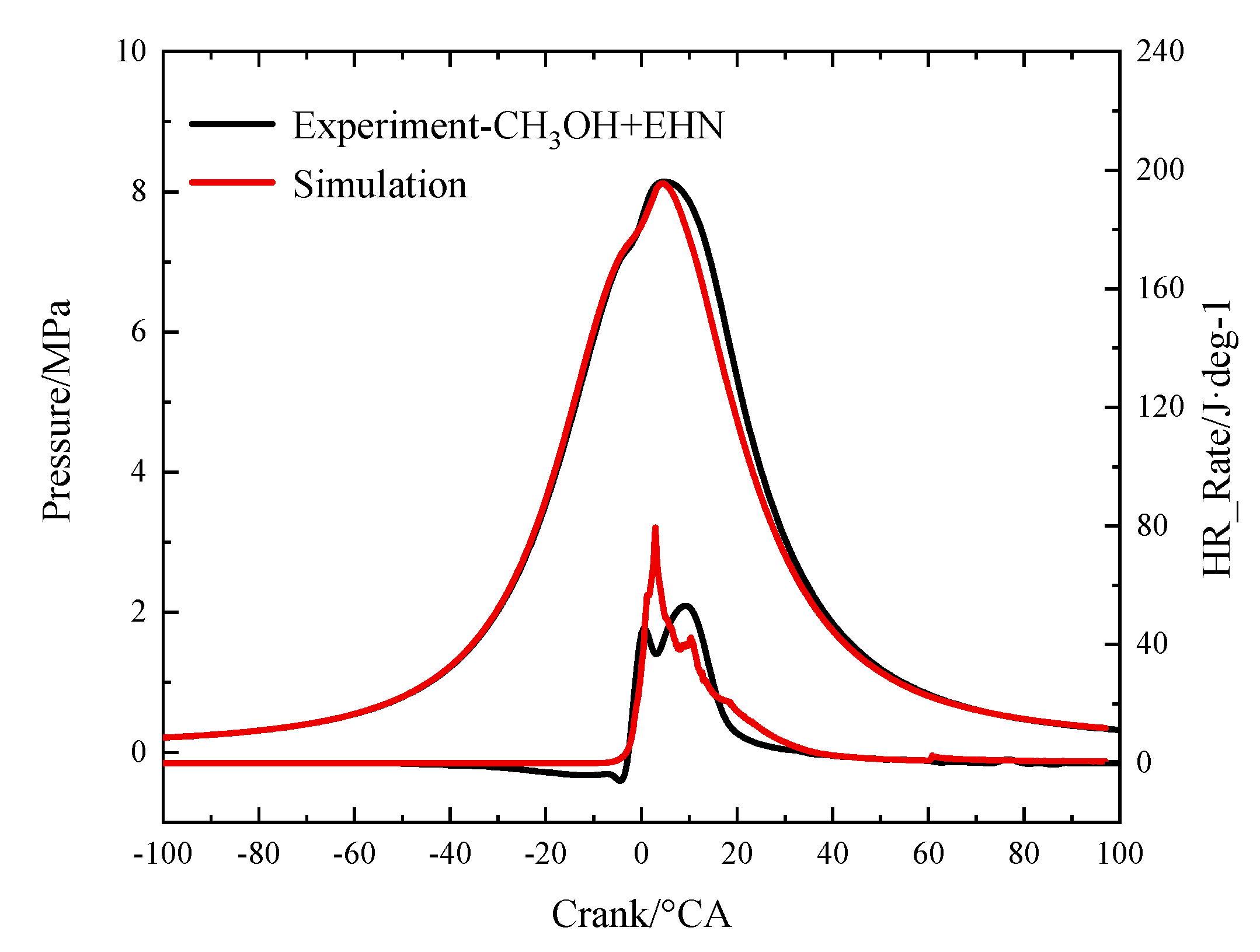 Processes 12 00048 g003