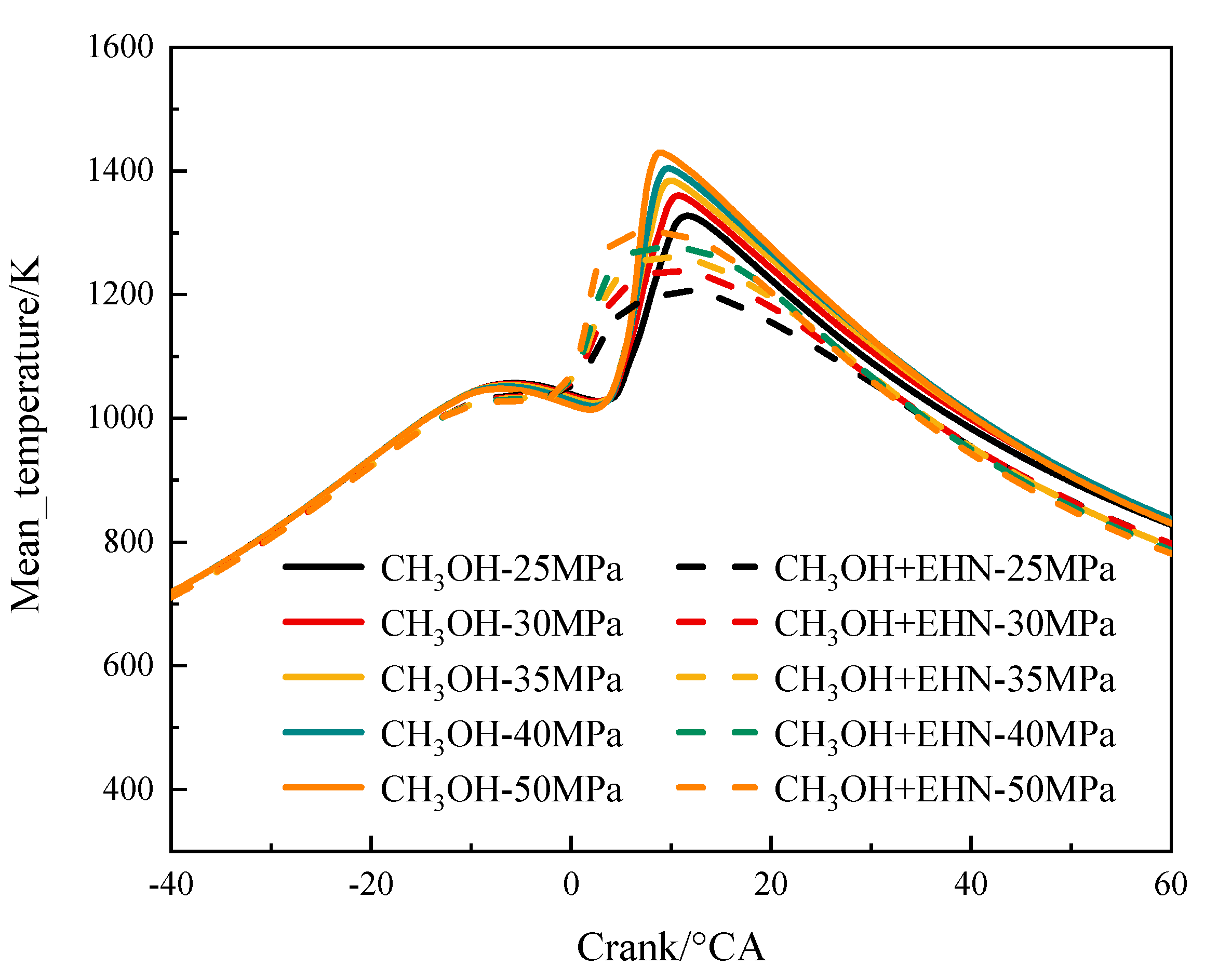 Processes 12 00048 g004