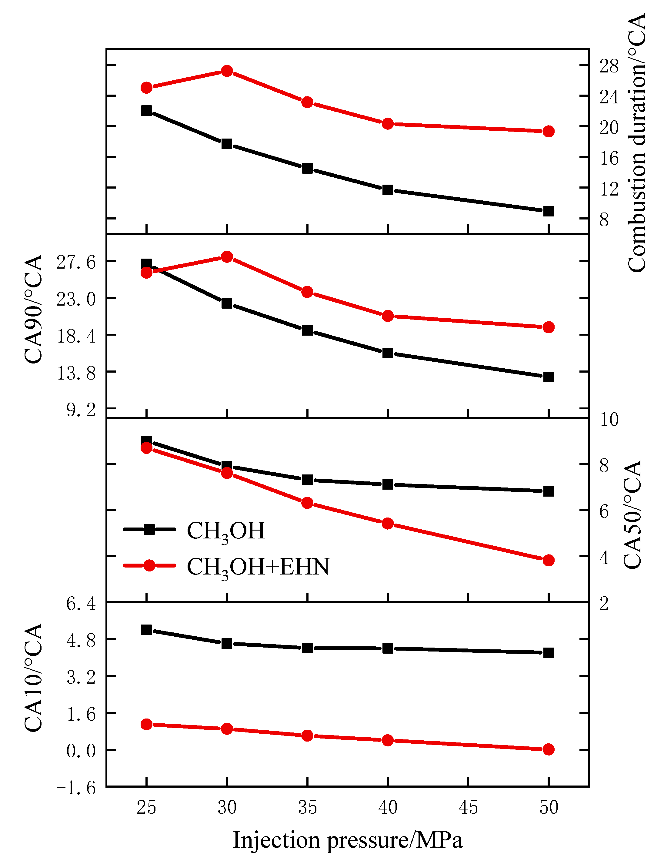 Processes 12 00048 g009