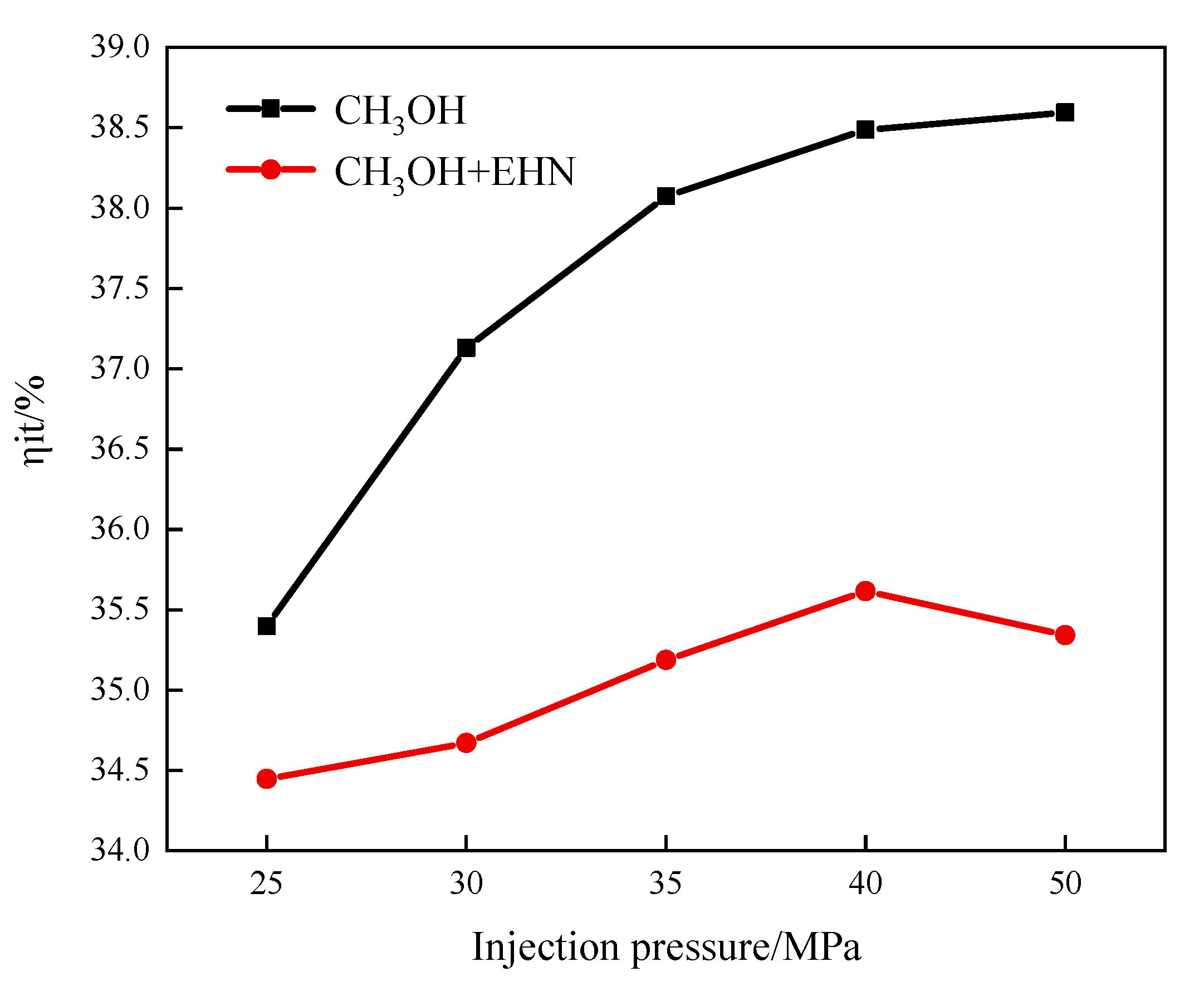 Processes 12 00048 g010