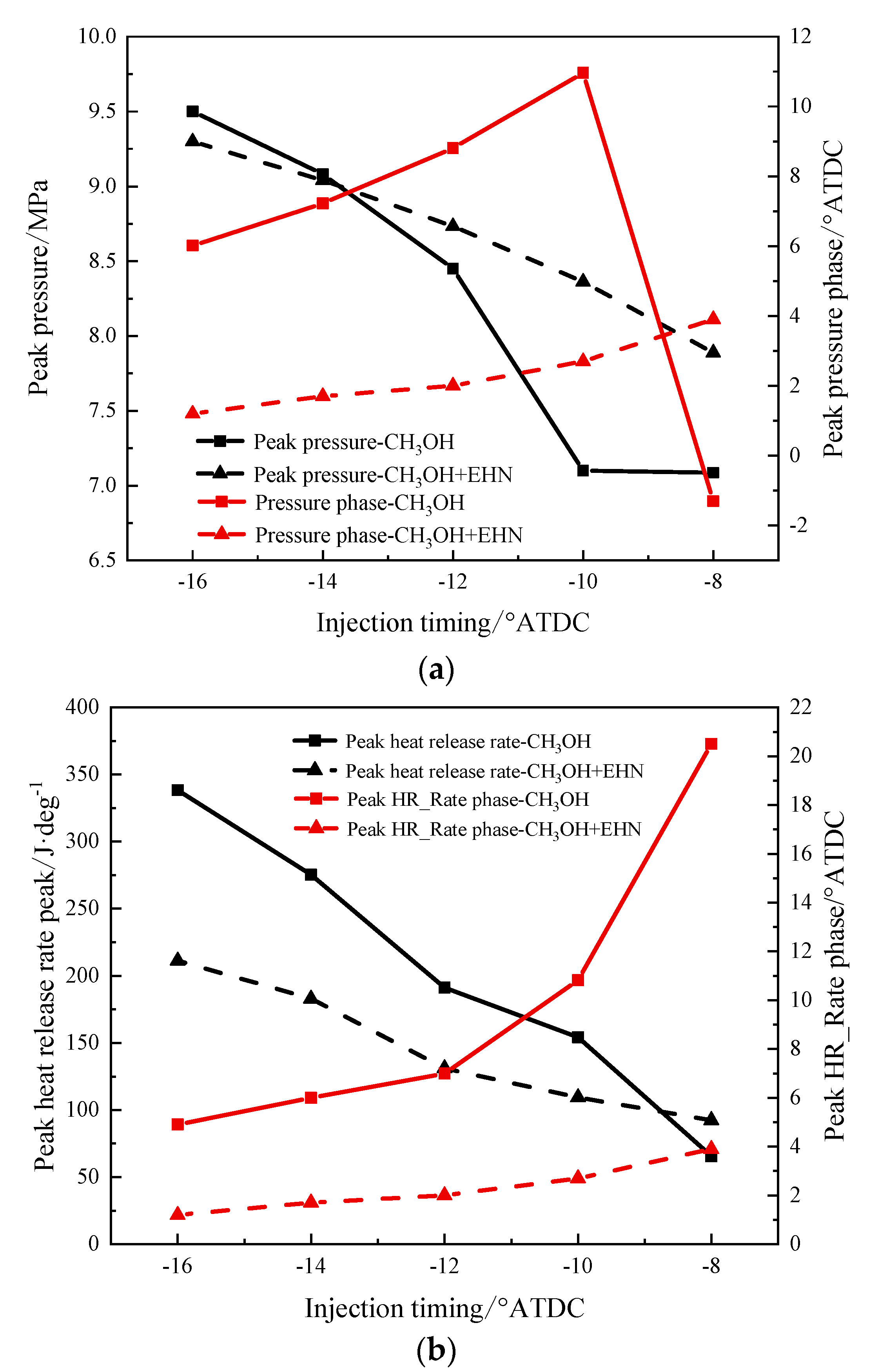 Processes 12 00048 g013
