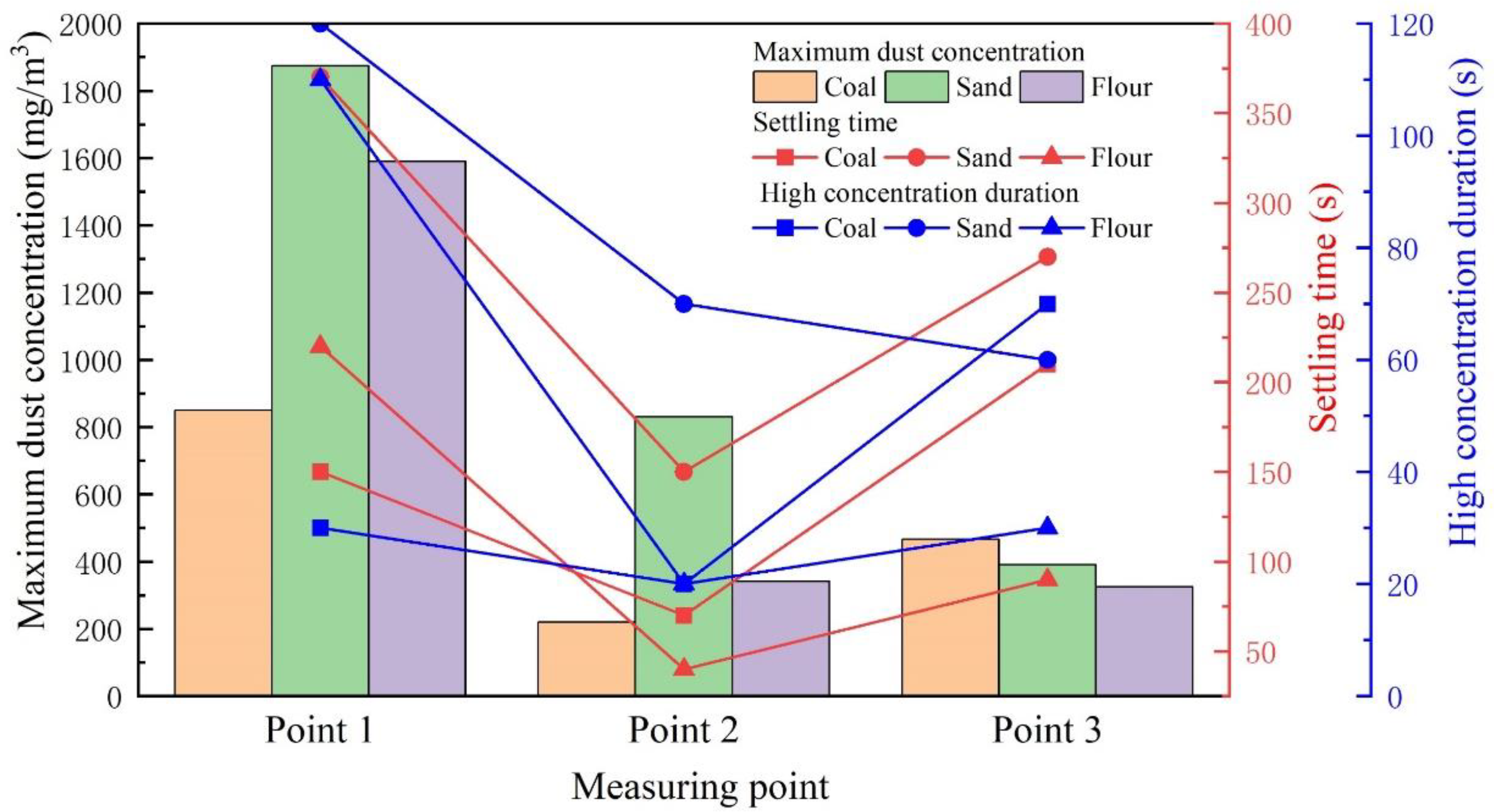 Processes 12 00049 g011