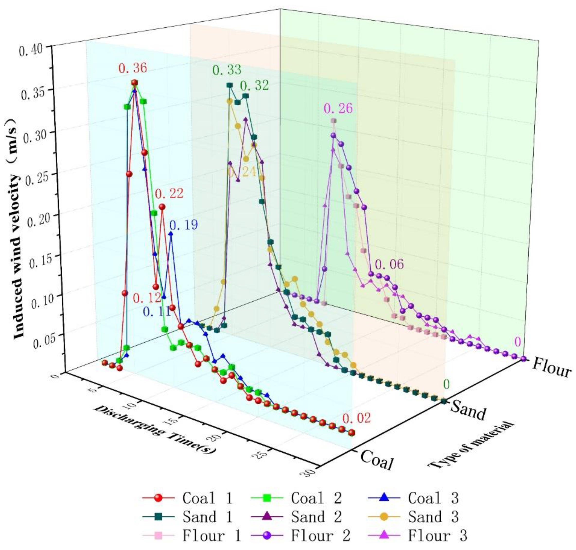 Processes 12 00049 g014