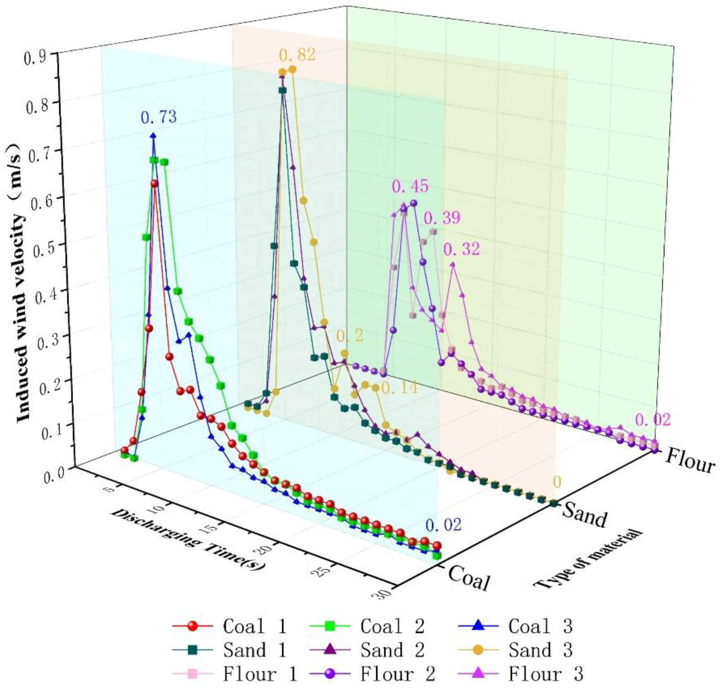 Processes 12 00049 g016