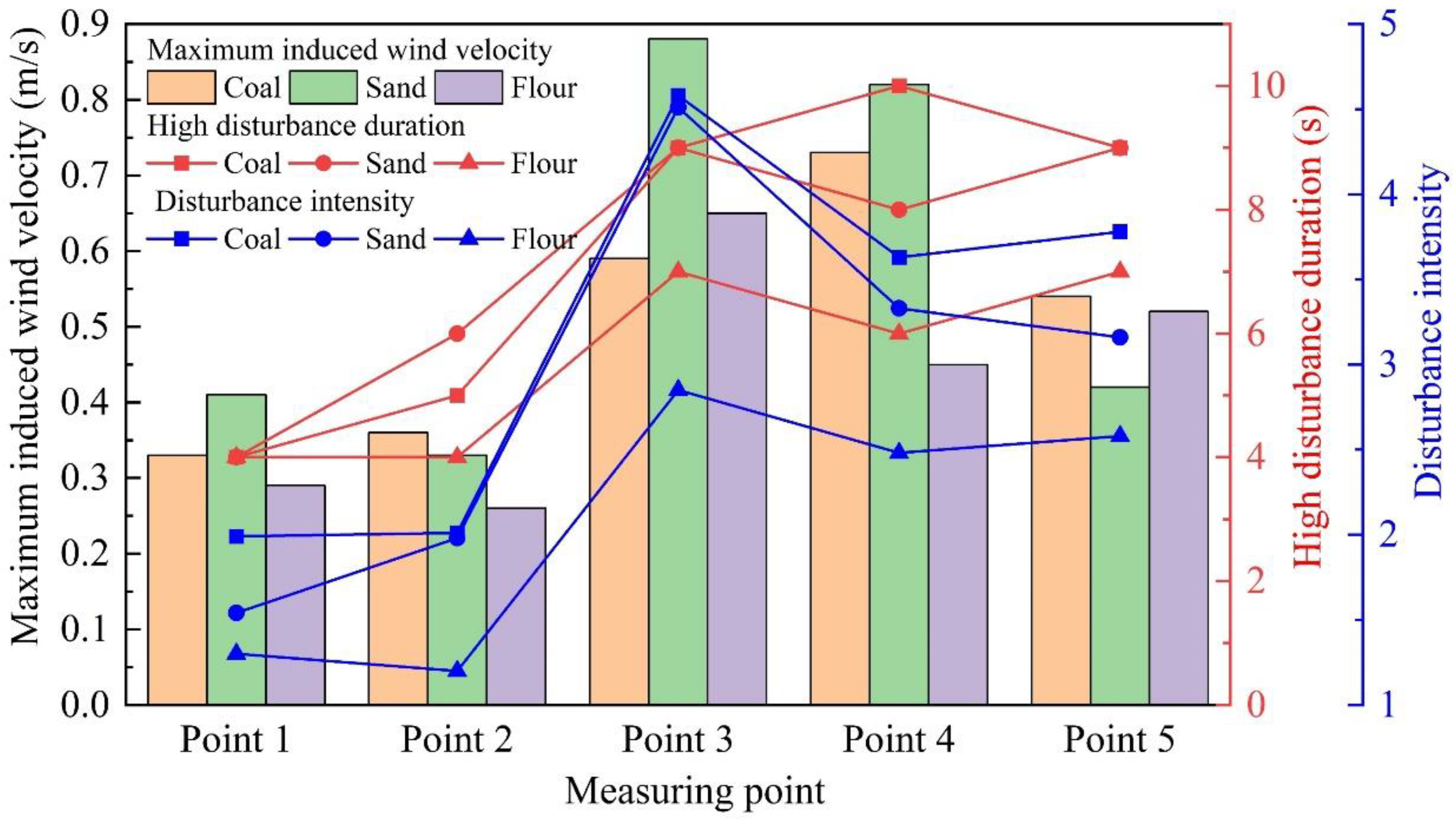 Processes 12 00049 g018