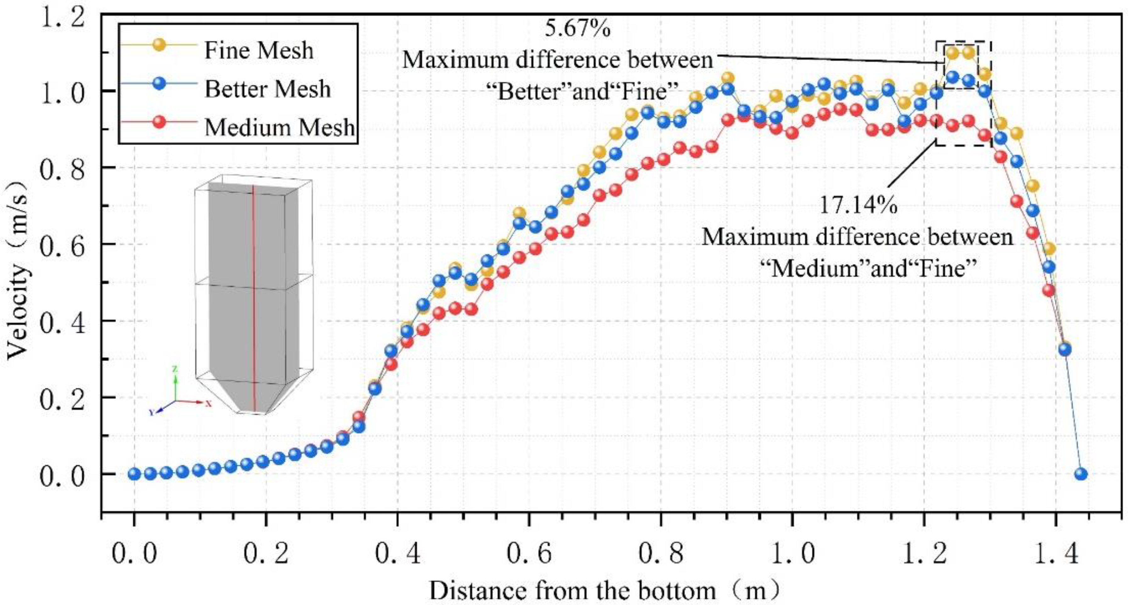 Processes 12 00049 g021
