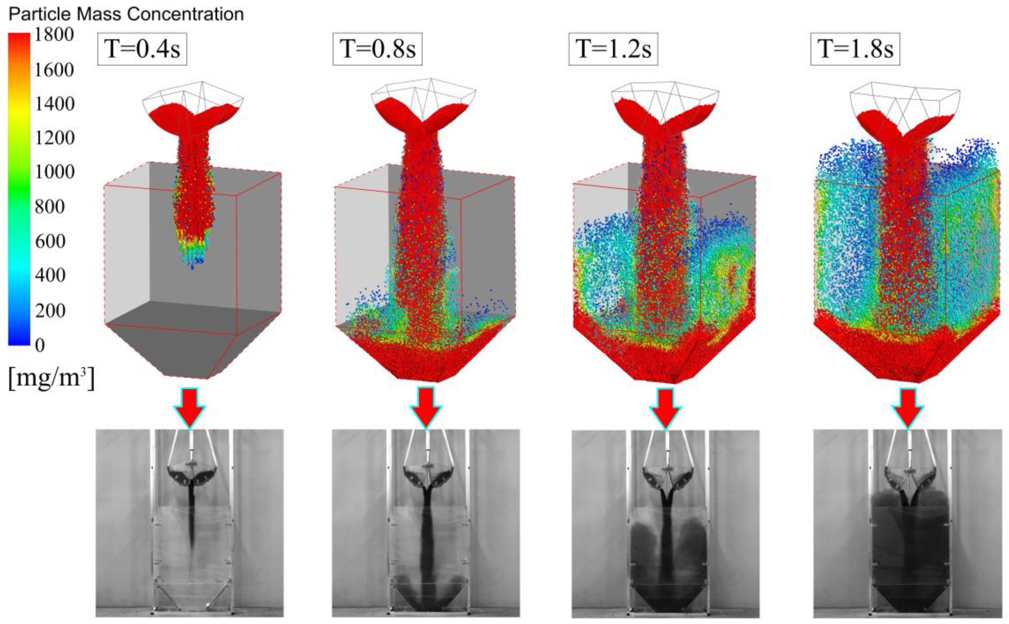 Processes 12 00049 g022