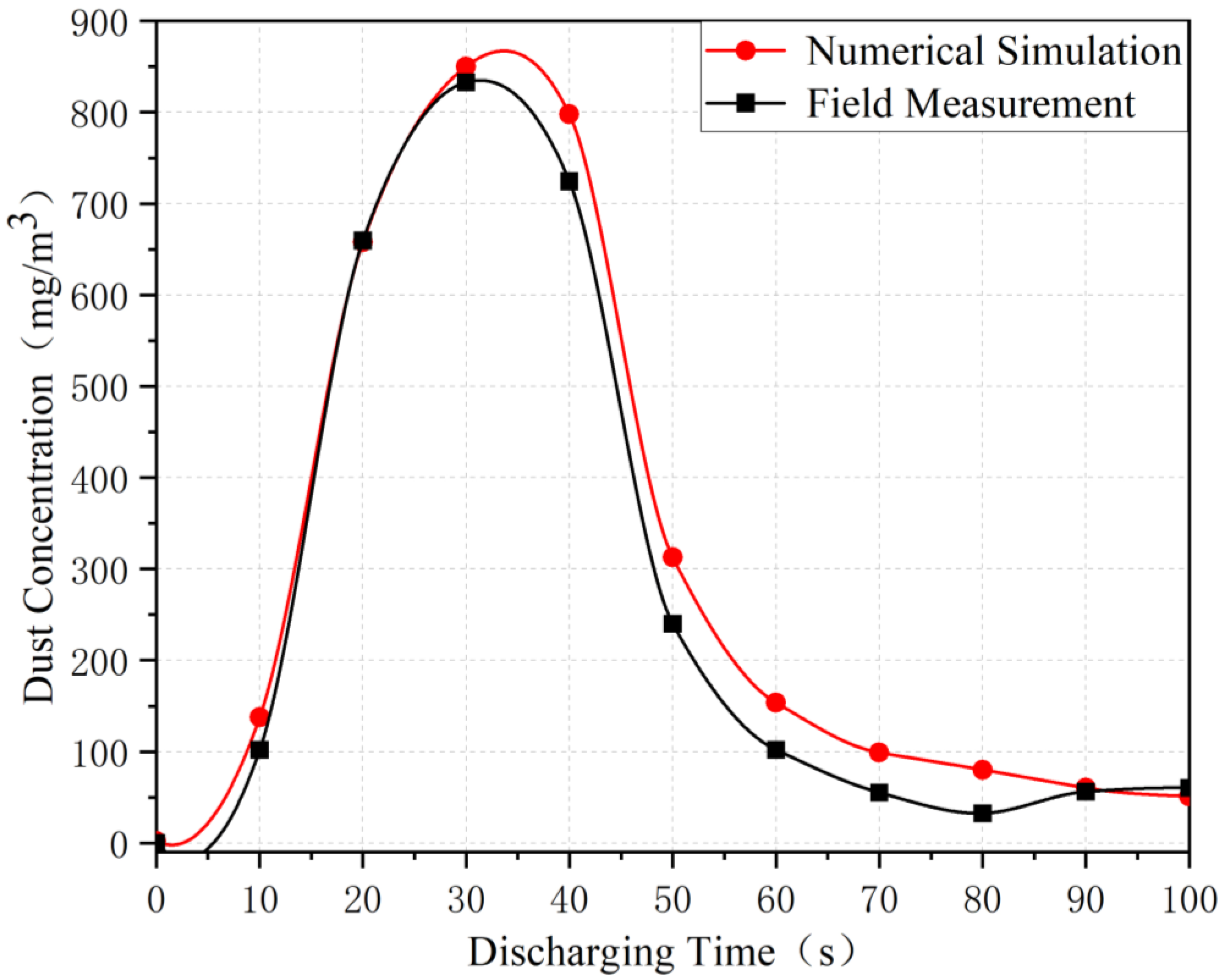 Processes 12 00049 g023