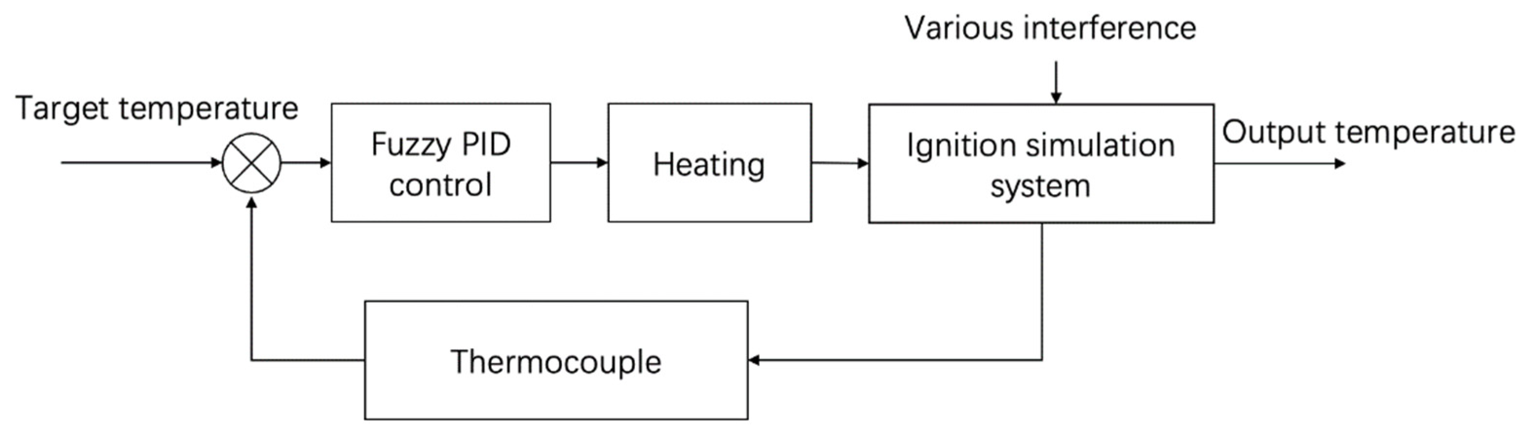 Processes 12 00052 g003