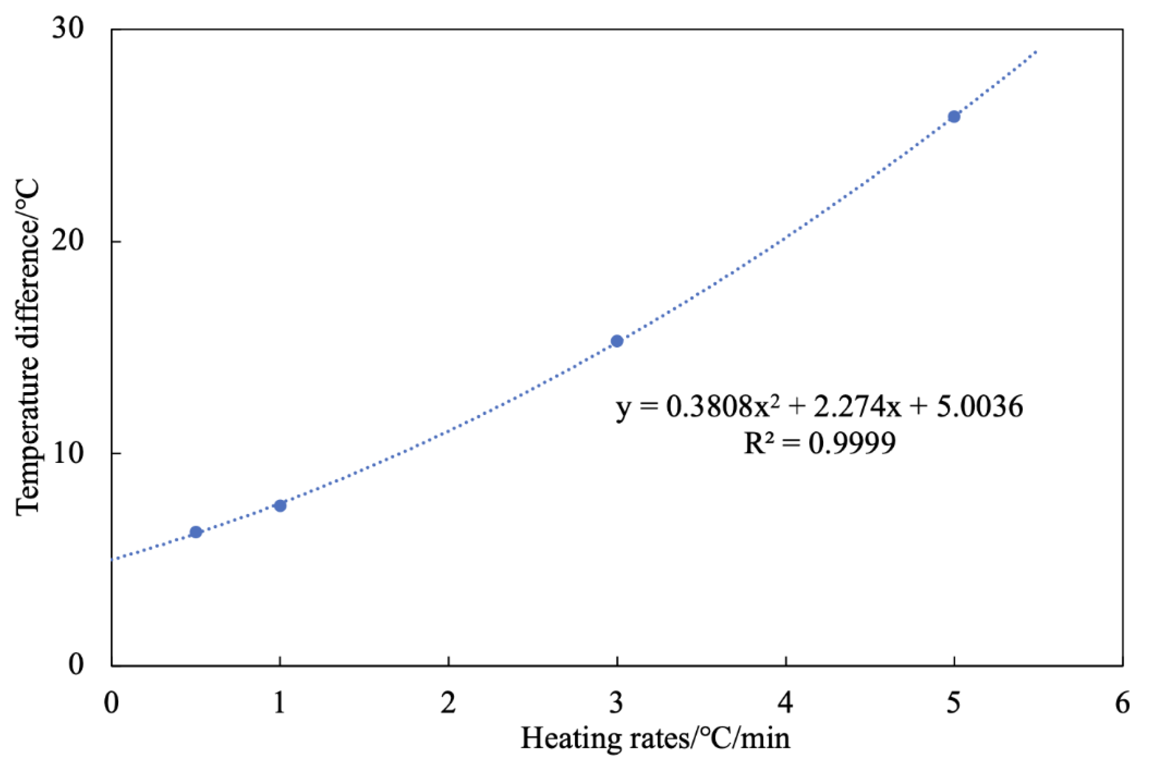 Processes 12 00052 g004