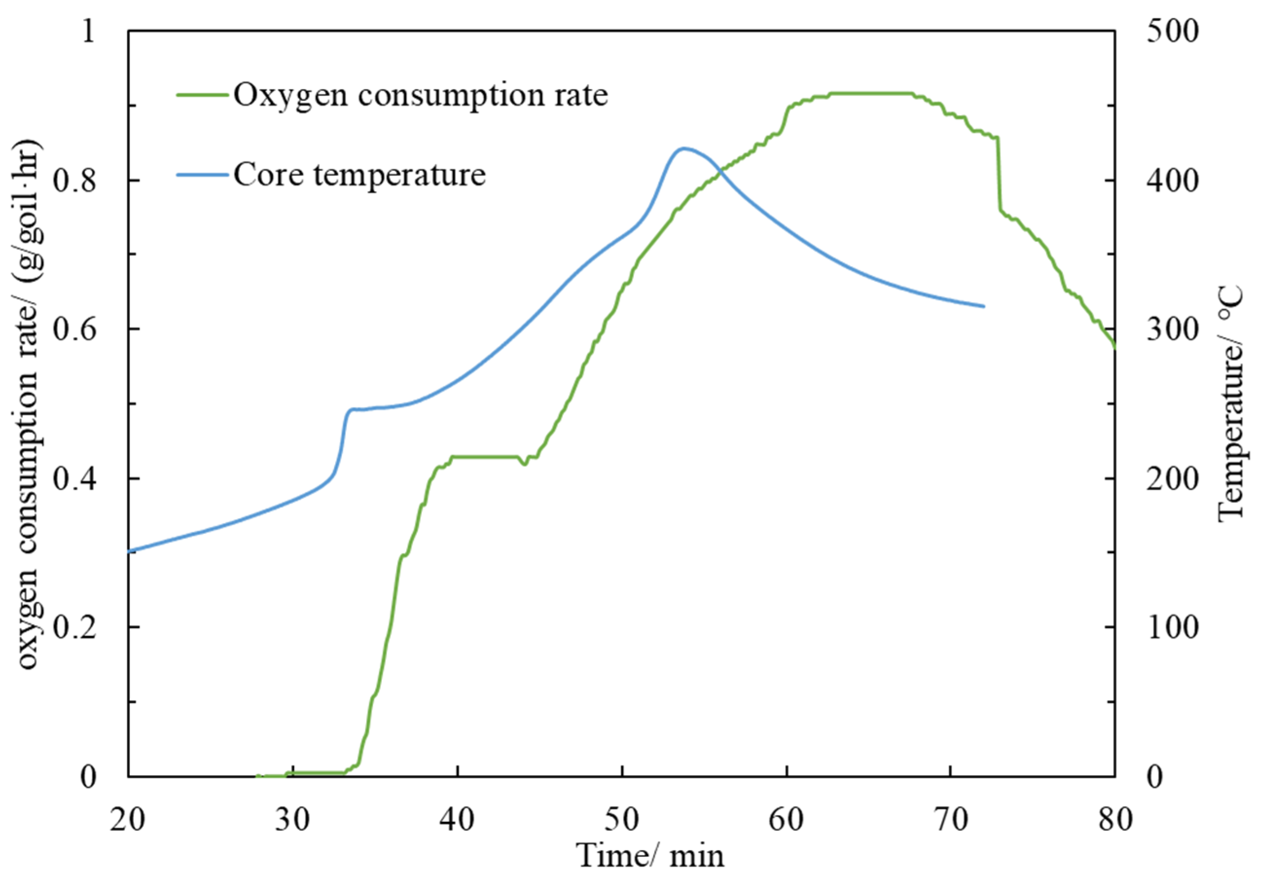 Processes 12 00052 g005