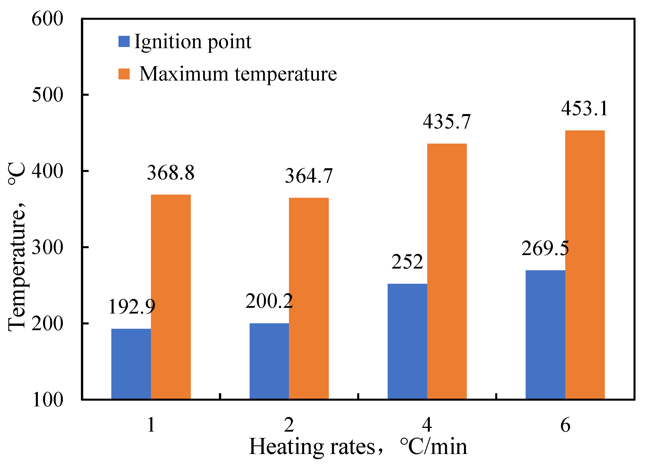 Processes 12 00052 g006