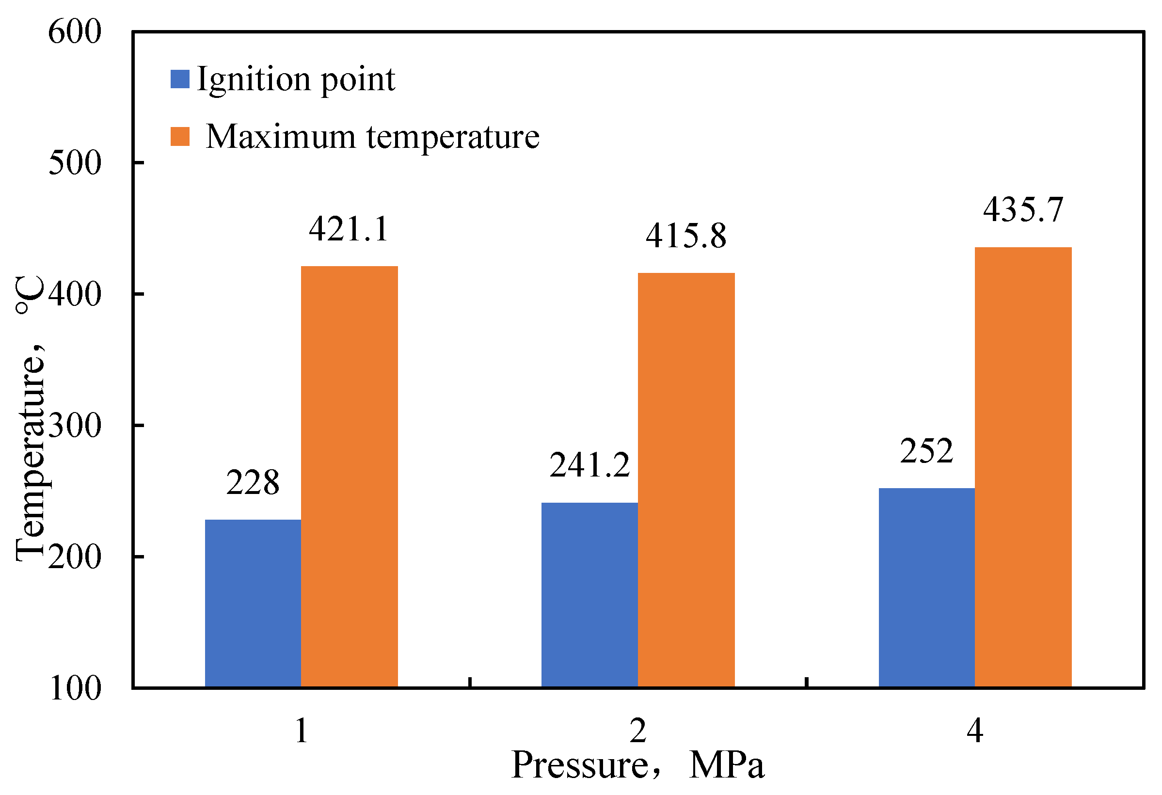 Processes 12 00052 g007