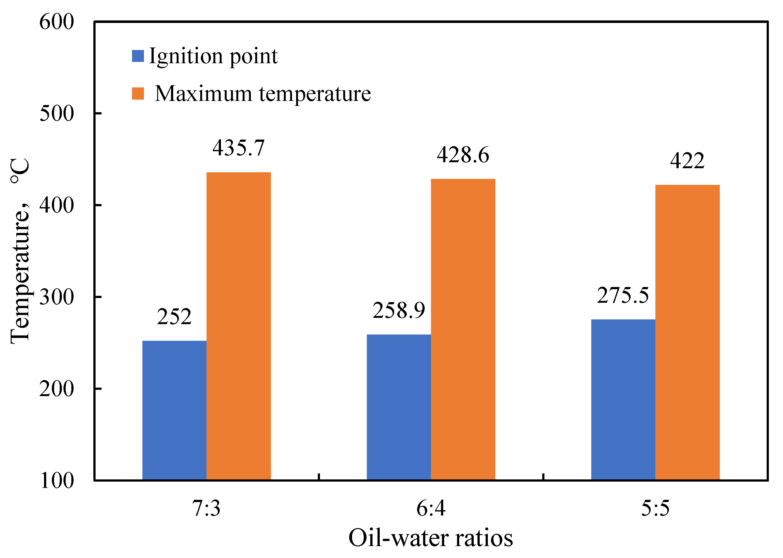 Processes 12 00052 g009