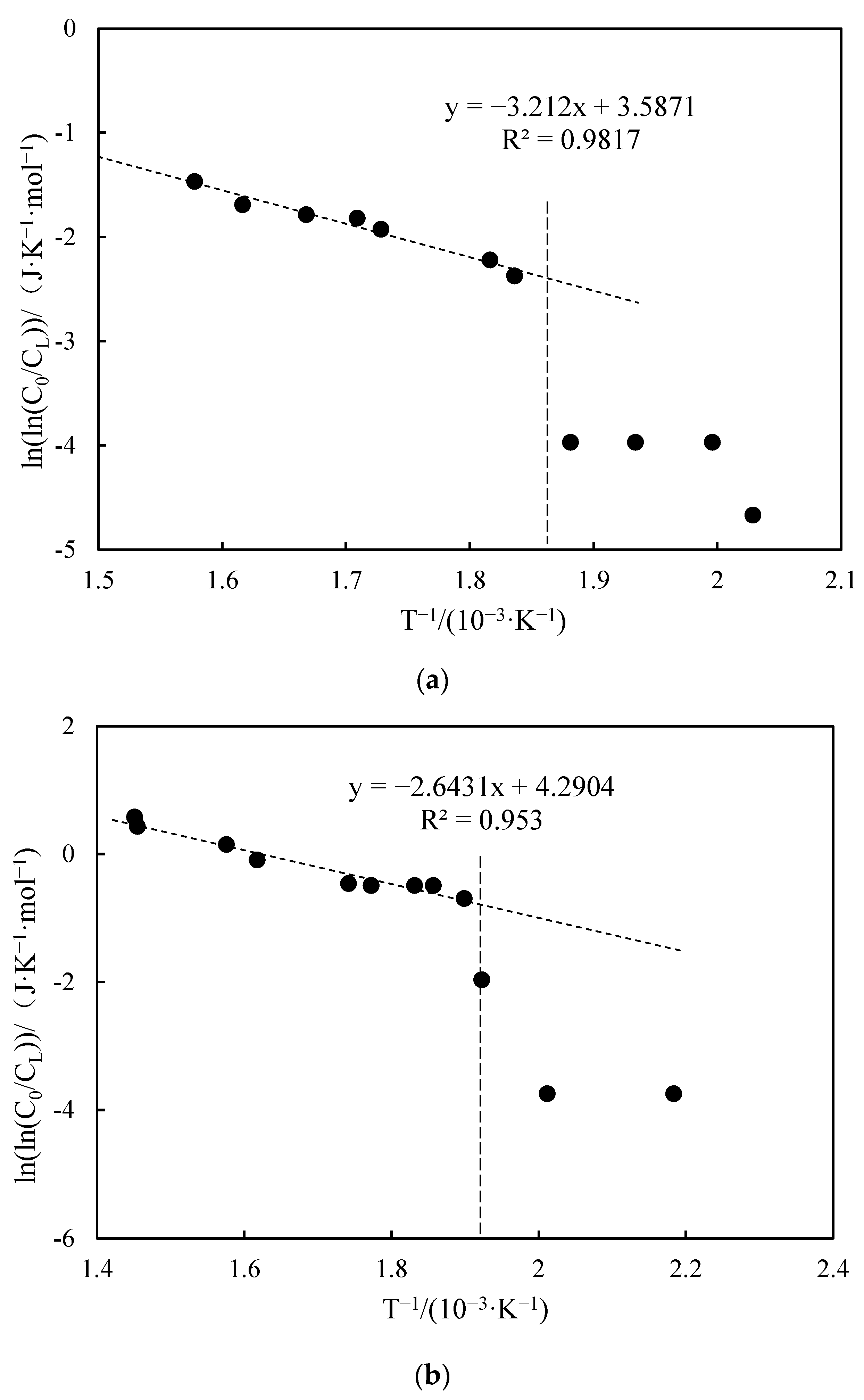 Processes 12 00052 g010a