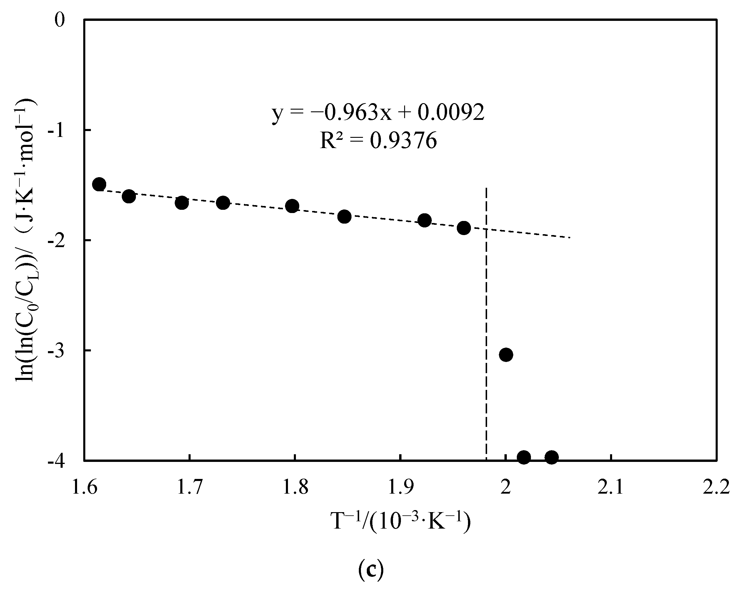 Processes 12 00052 g010b