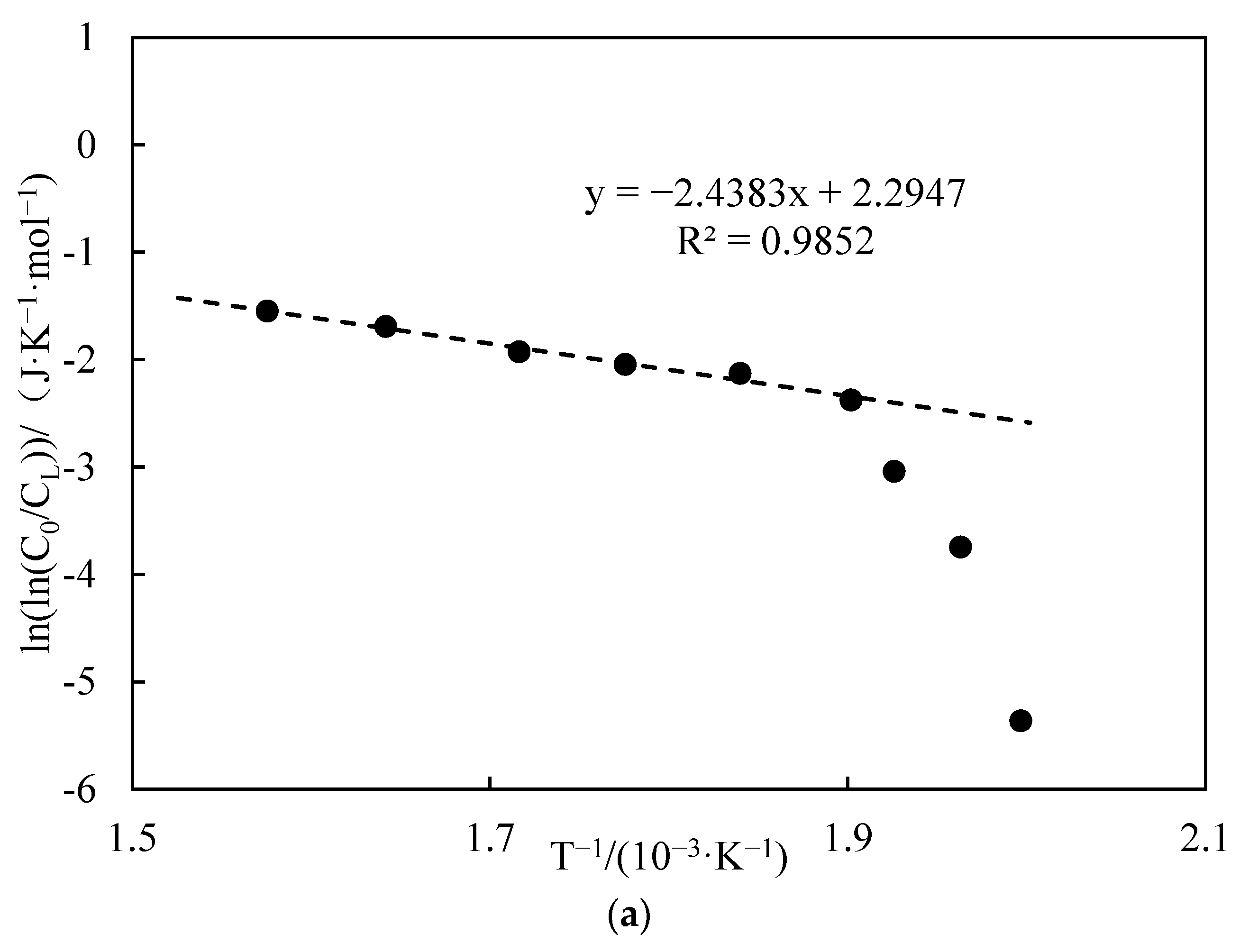 Processes 12 00052 g012a