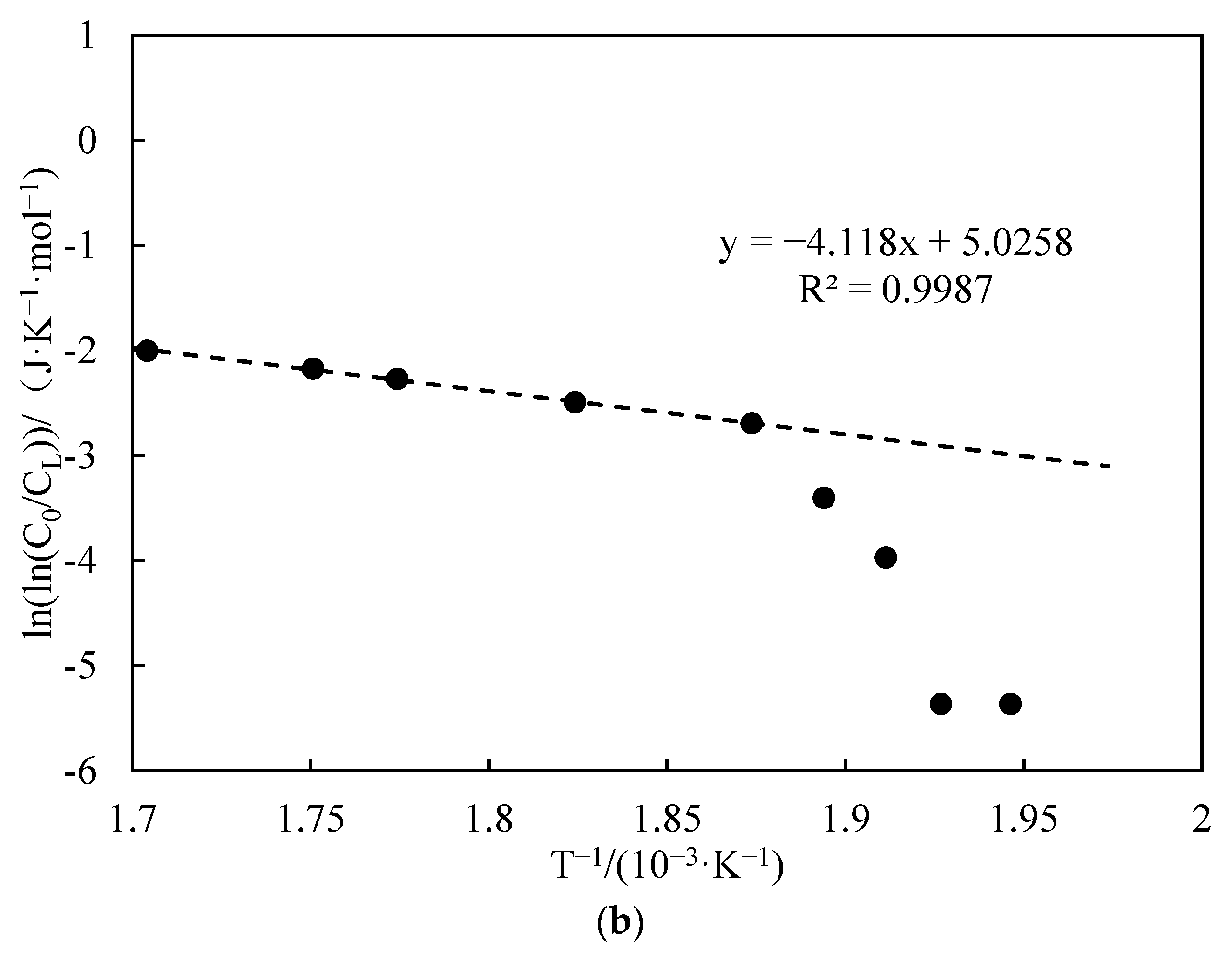 Processes 12 00052 g012b