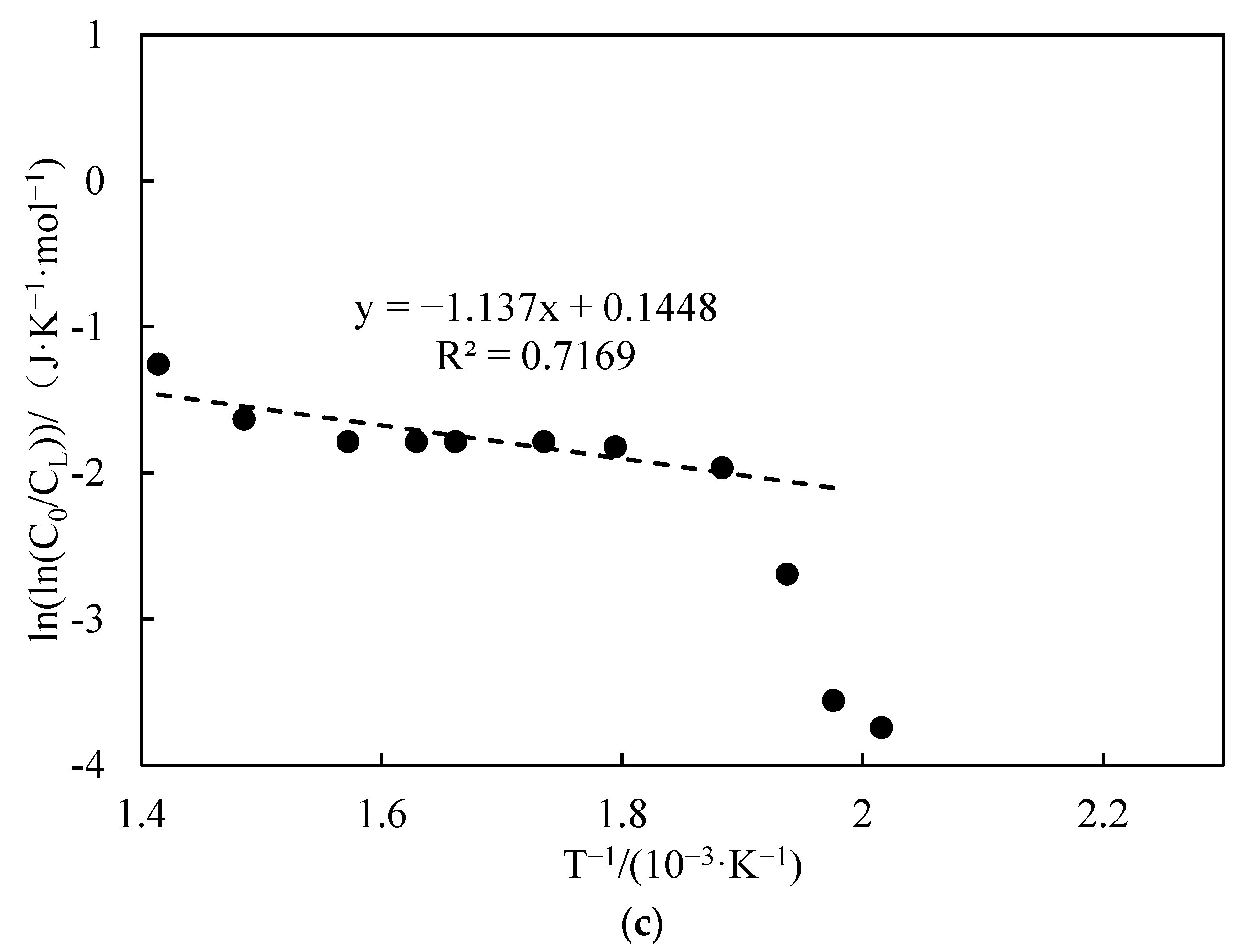 Processes 12 00052 g013b