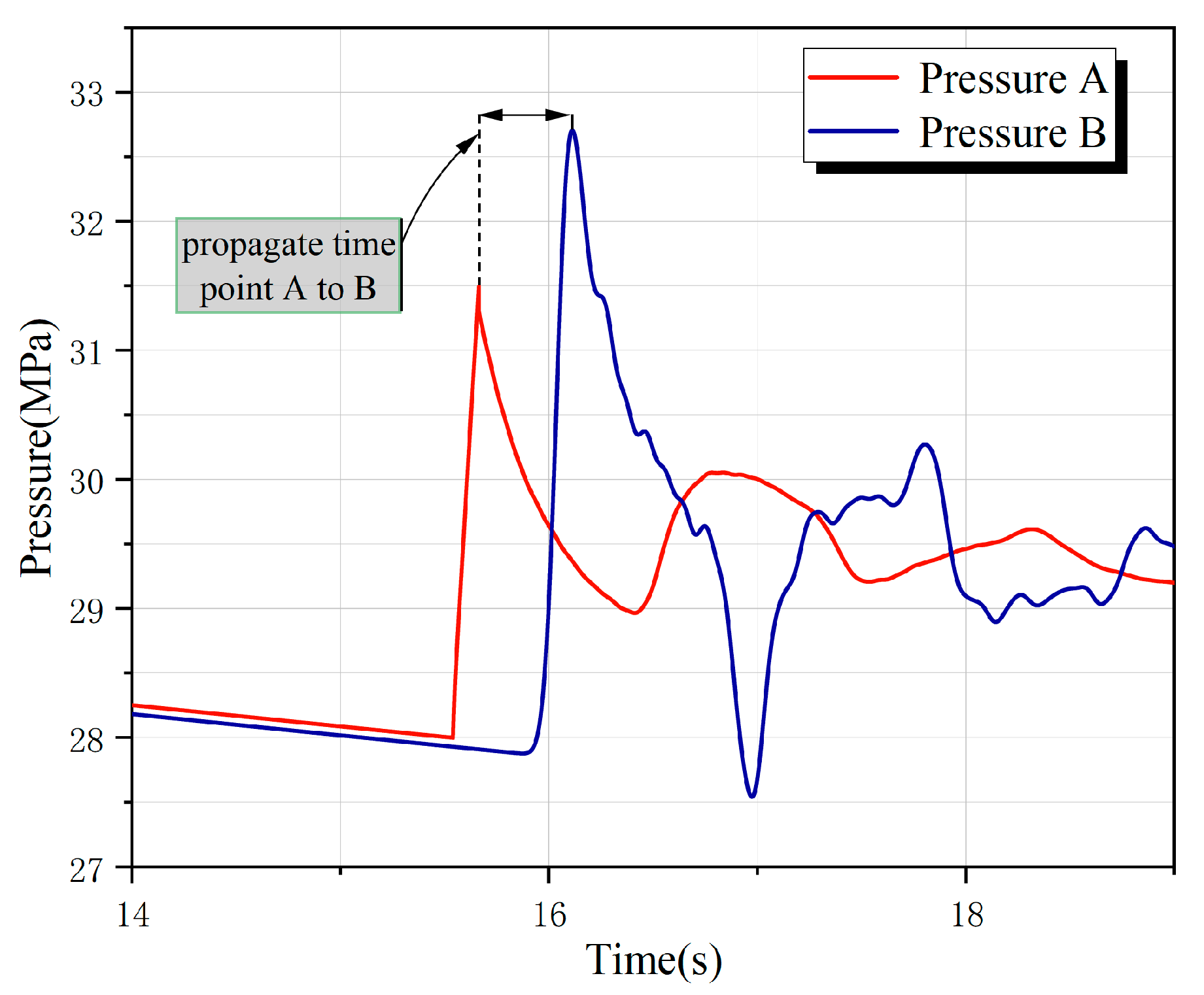 Processes 12 00057 g007