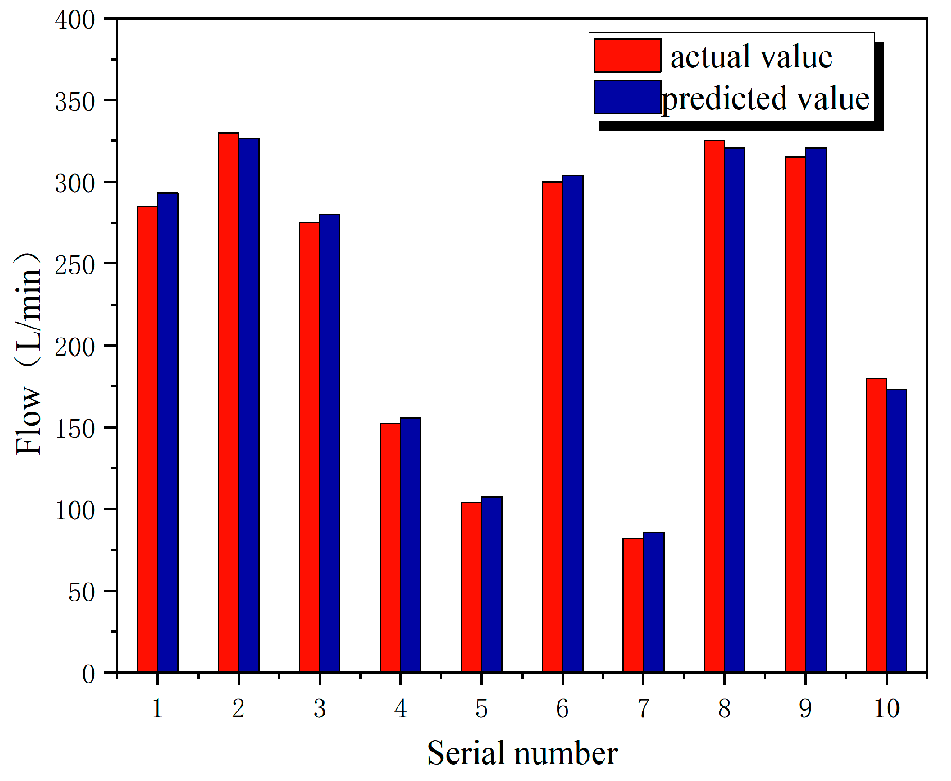 Processes 12 00057 g011