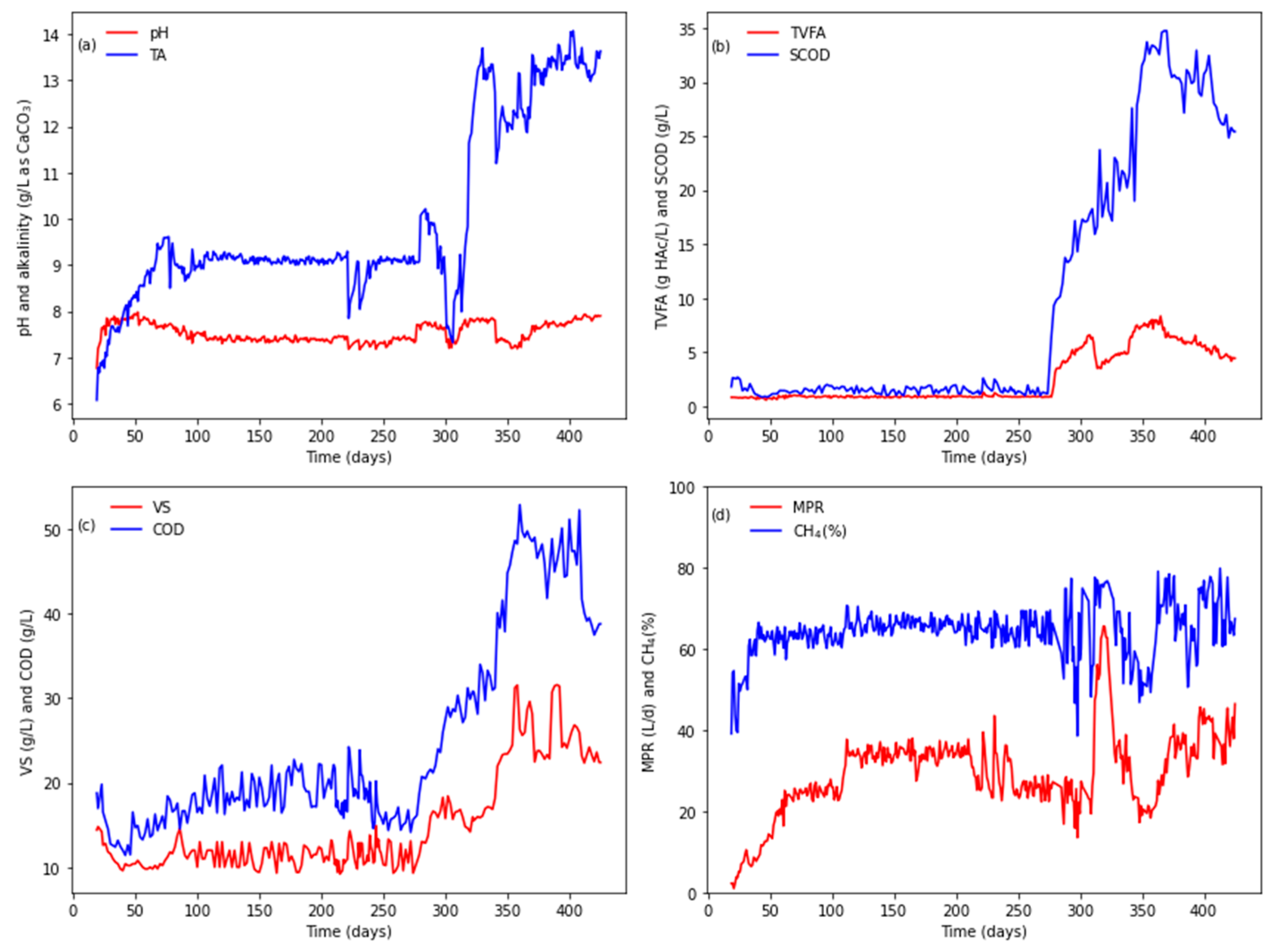 Processes 12 00059 g002
