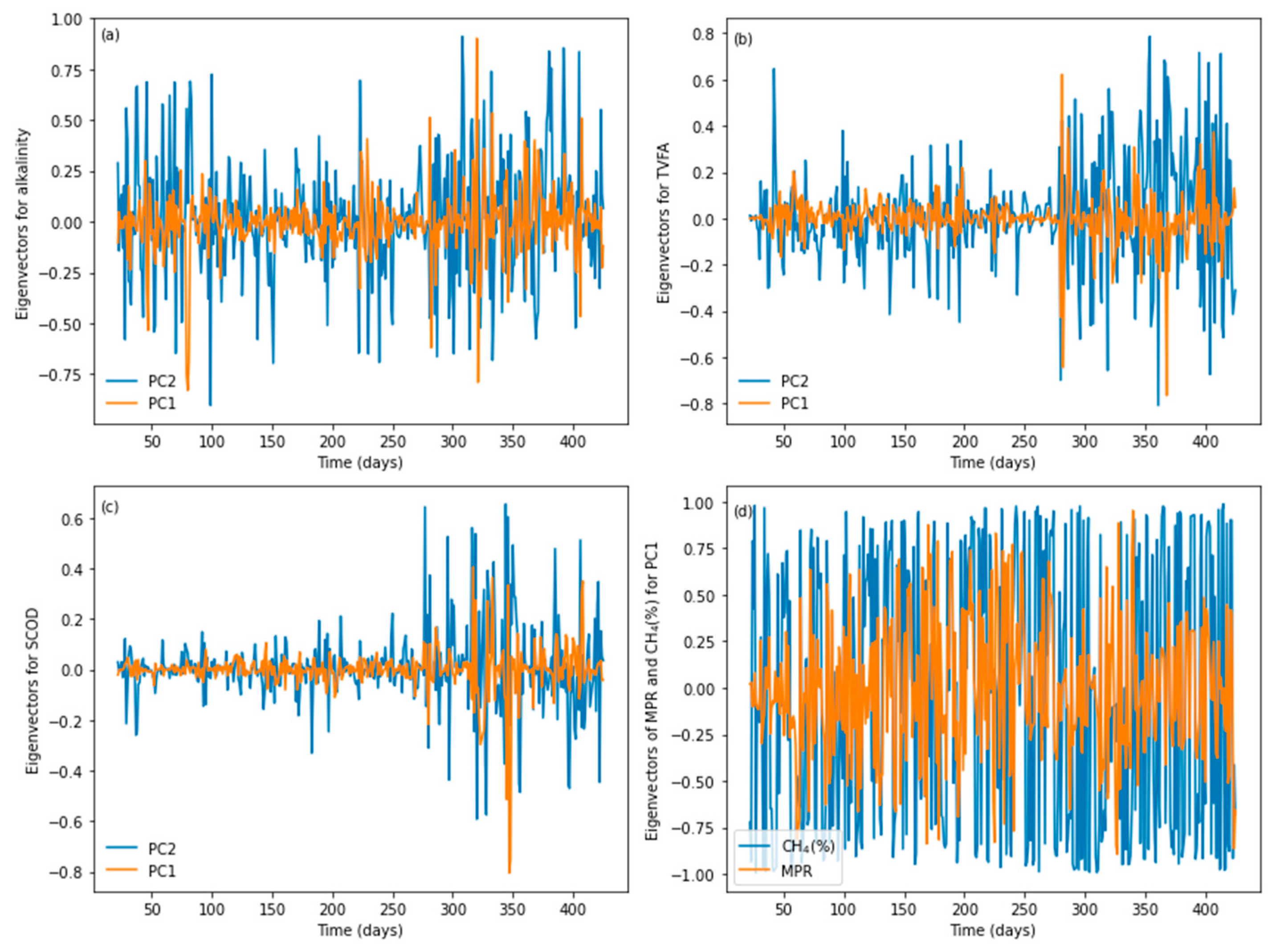 Processes 12 00059 g005