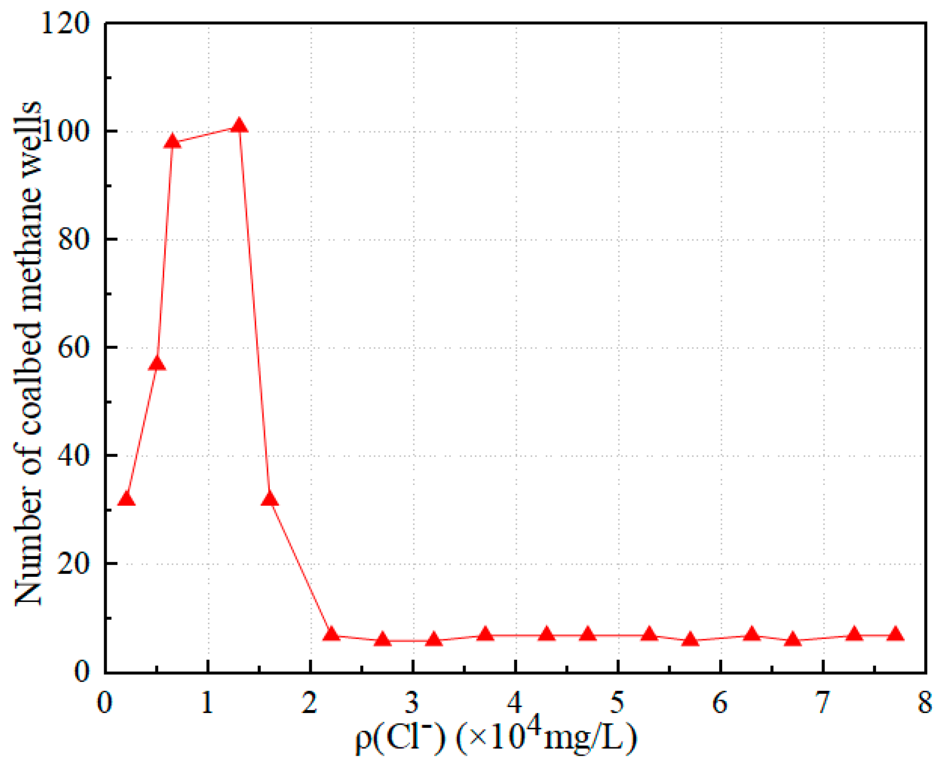 Processes 12 00060 g007
