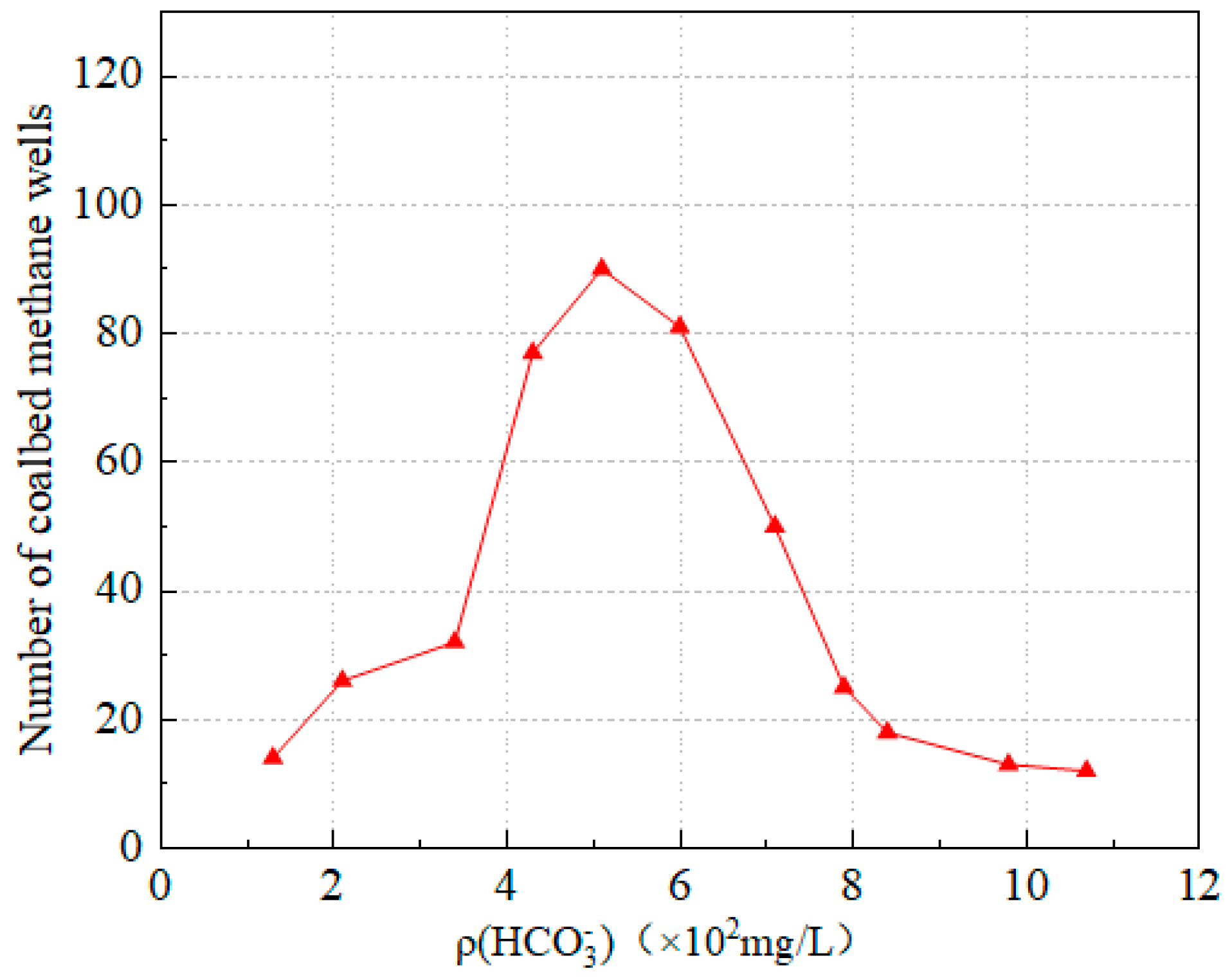 Processes 12 00060 g008