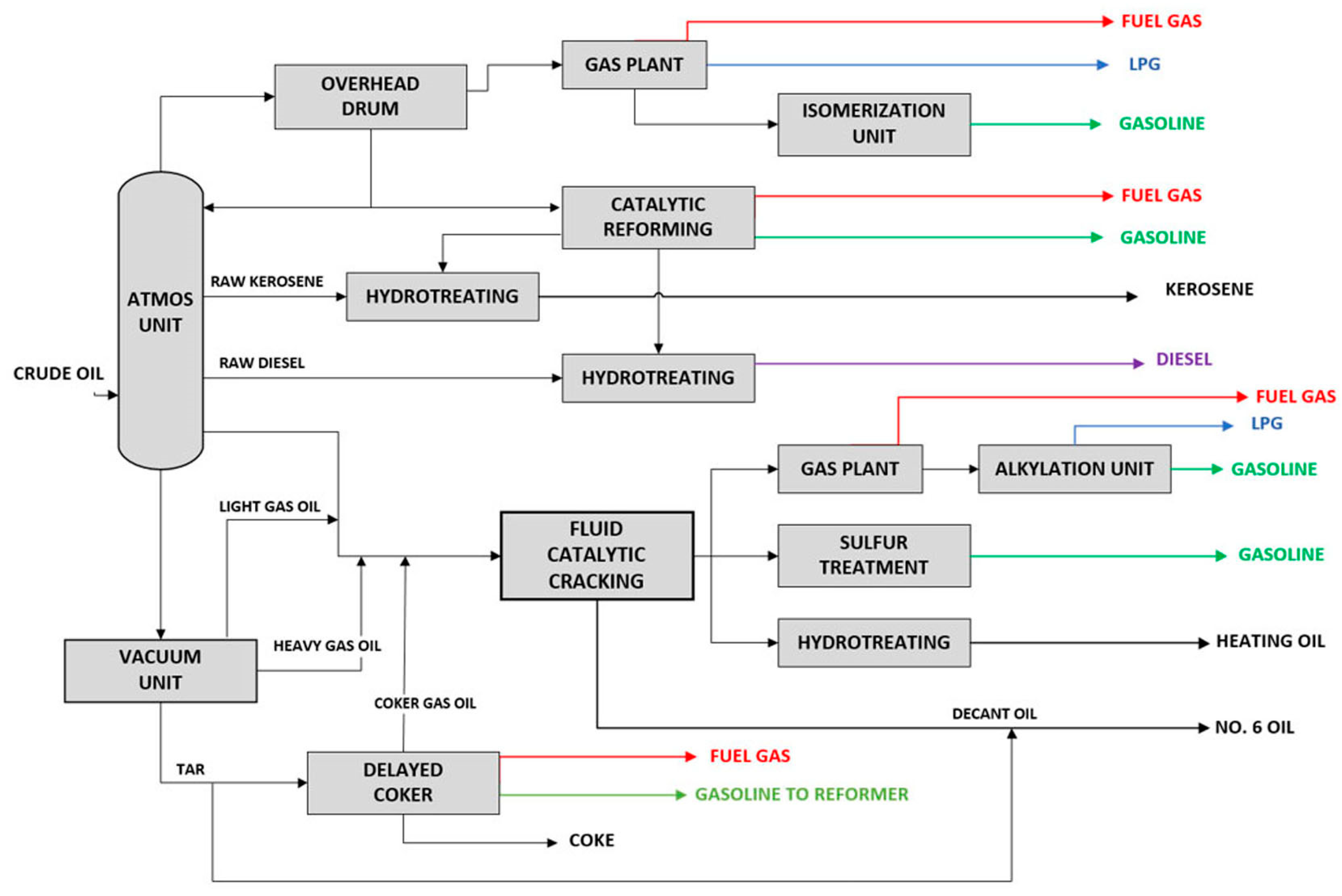 Processes 12 00061 g001
