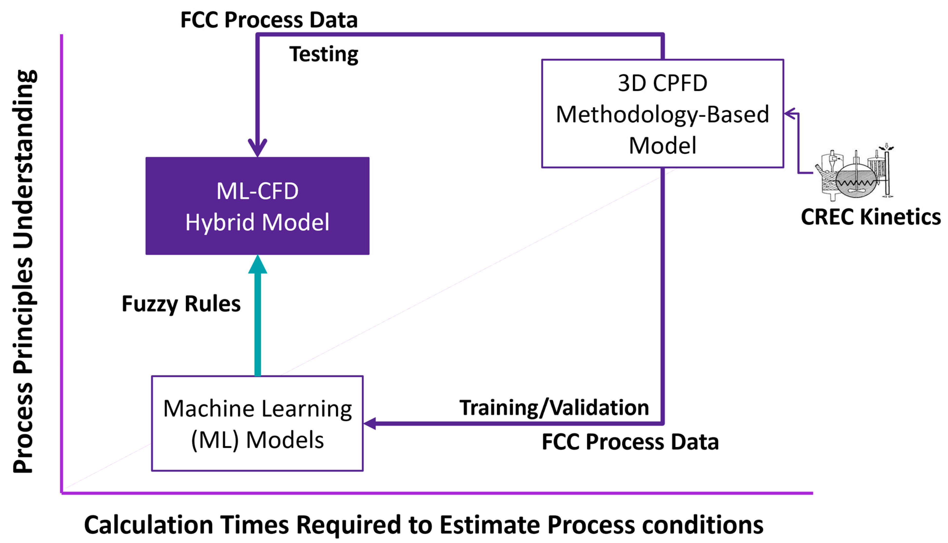 Processes 12 00061 g003