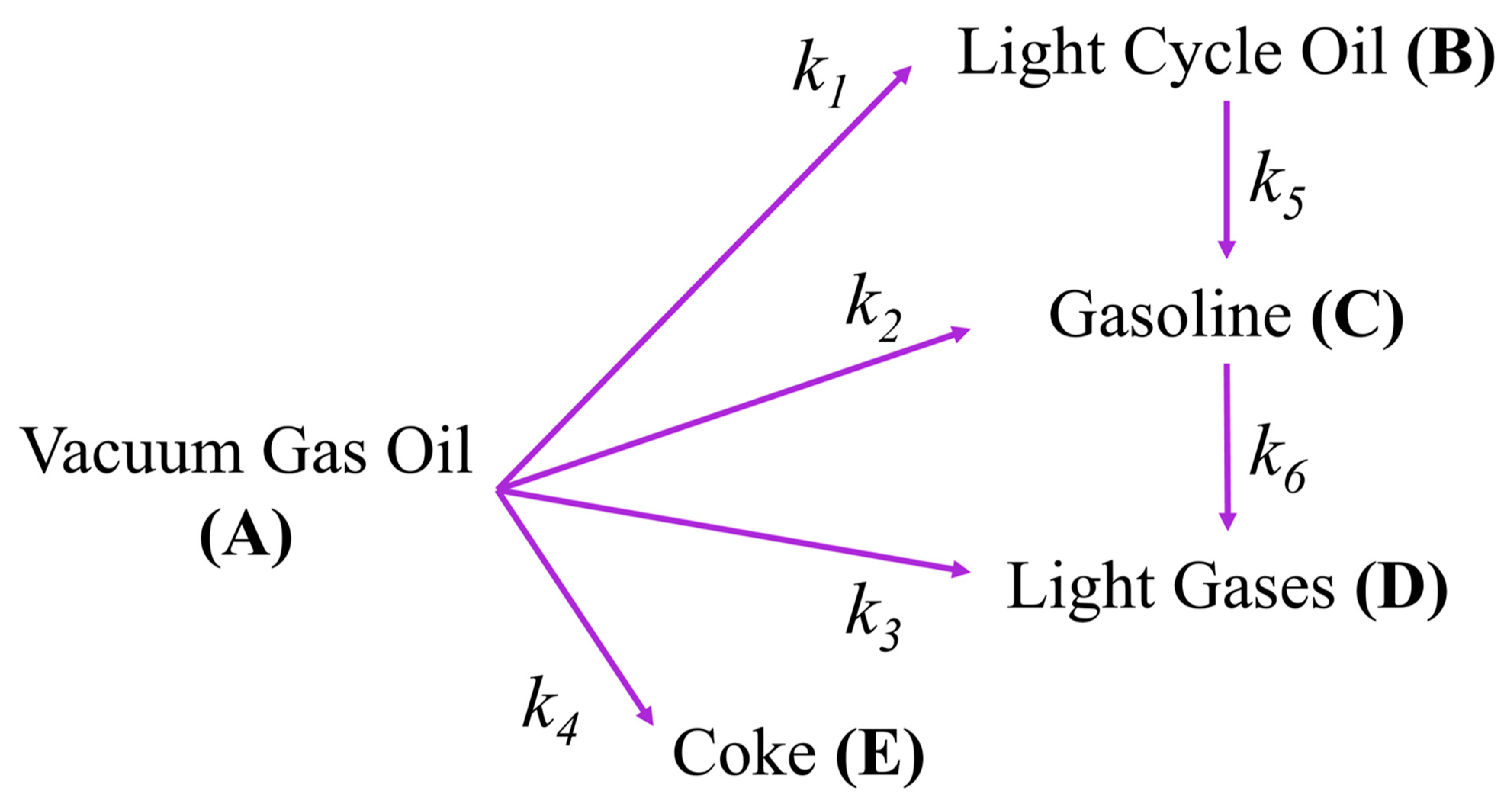 Processes 12 00061 g005