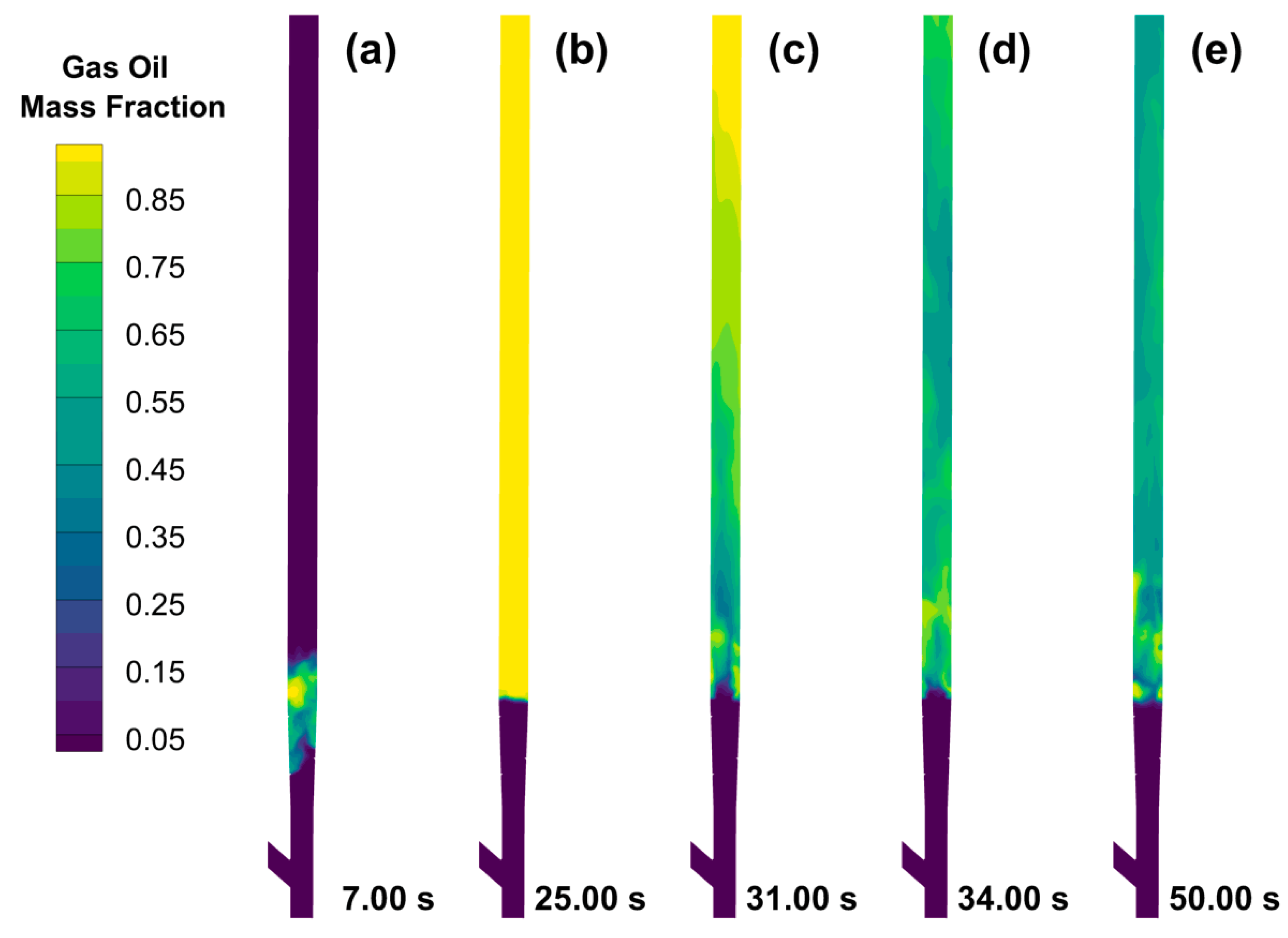 Processes 12 00061 g007