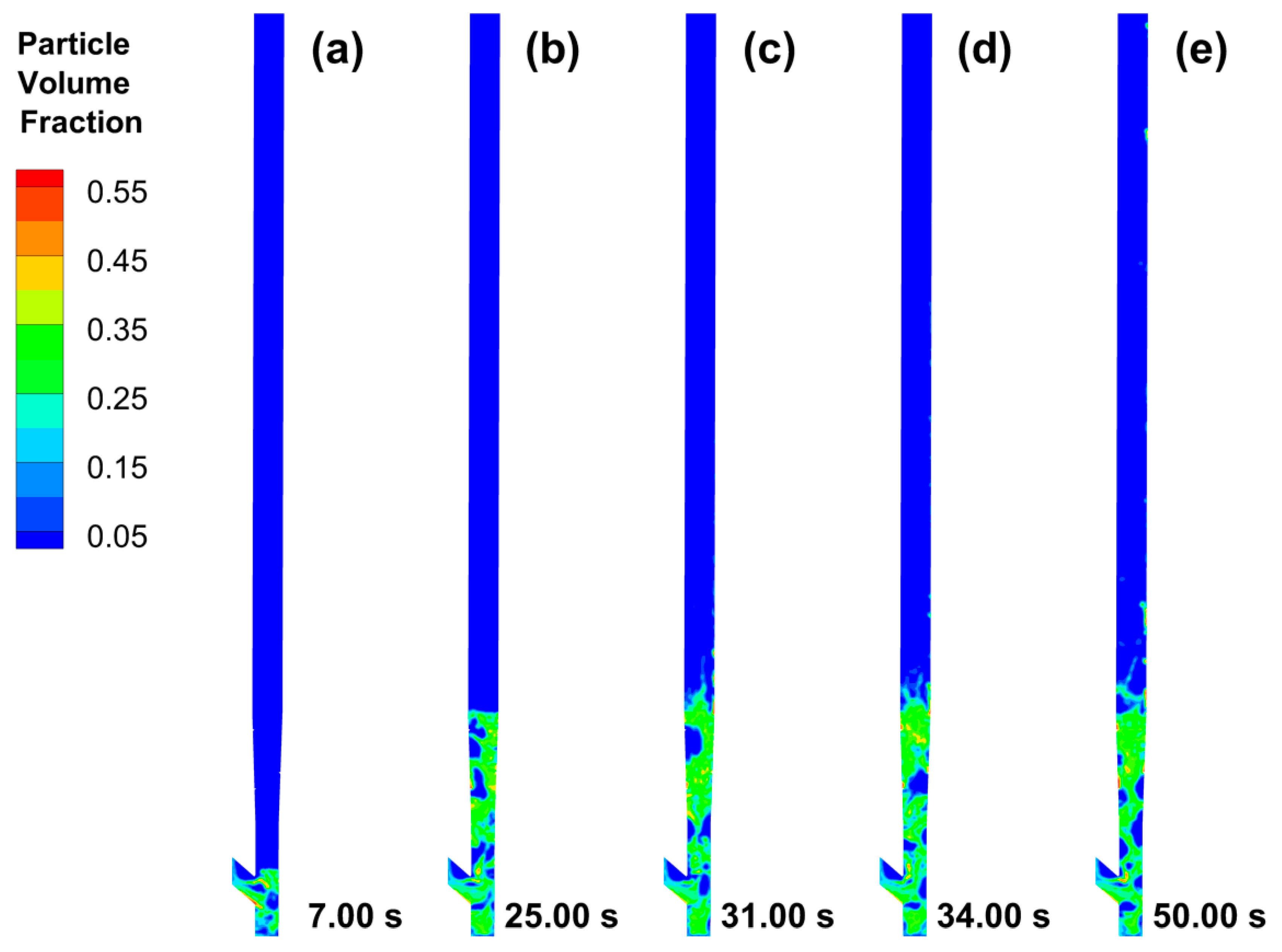 Processes 12 00061 g008