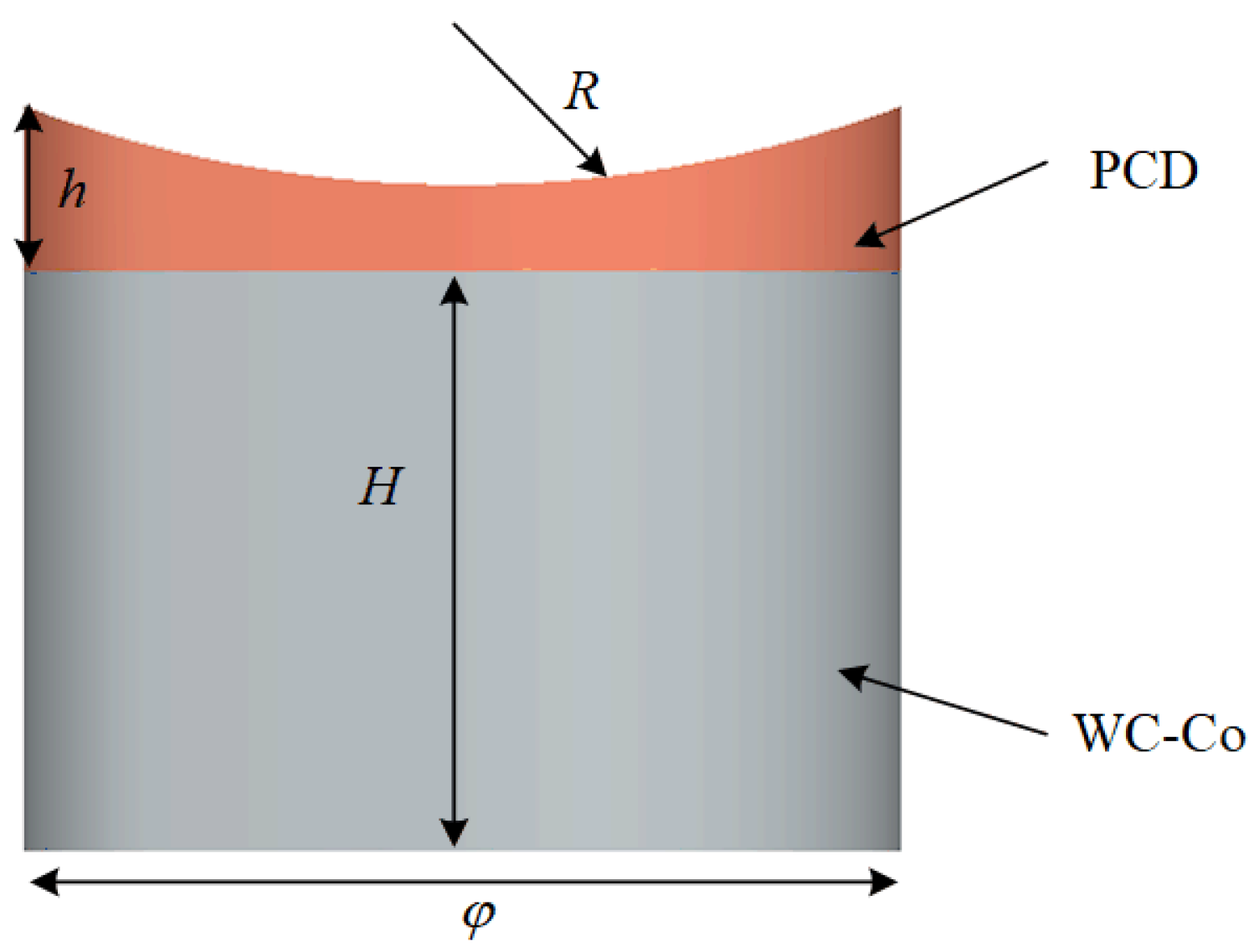 Processes 12 00066 g002 Processes 12 00066 g002